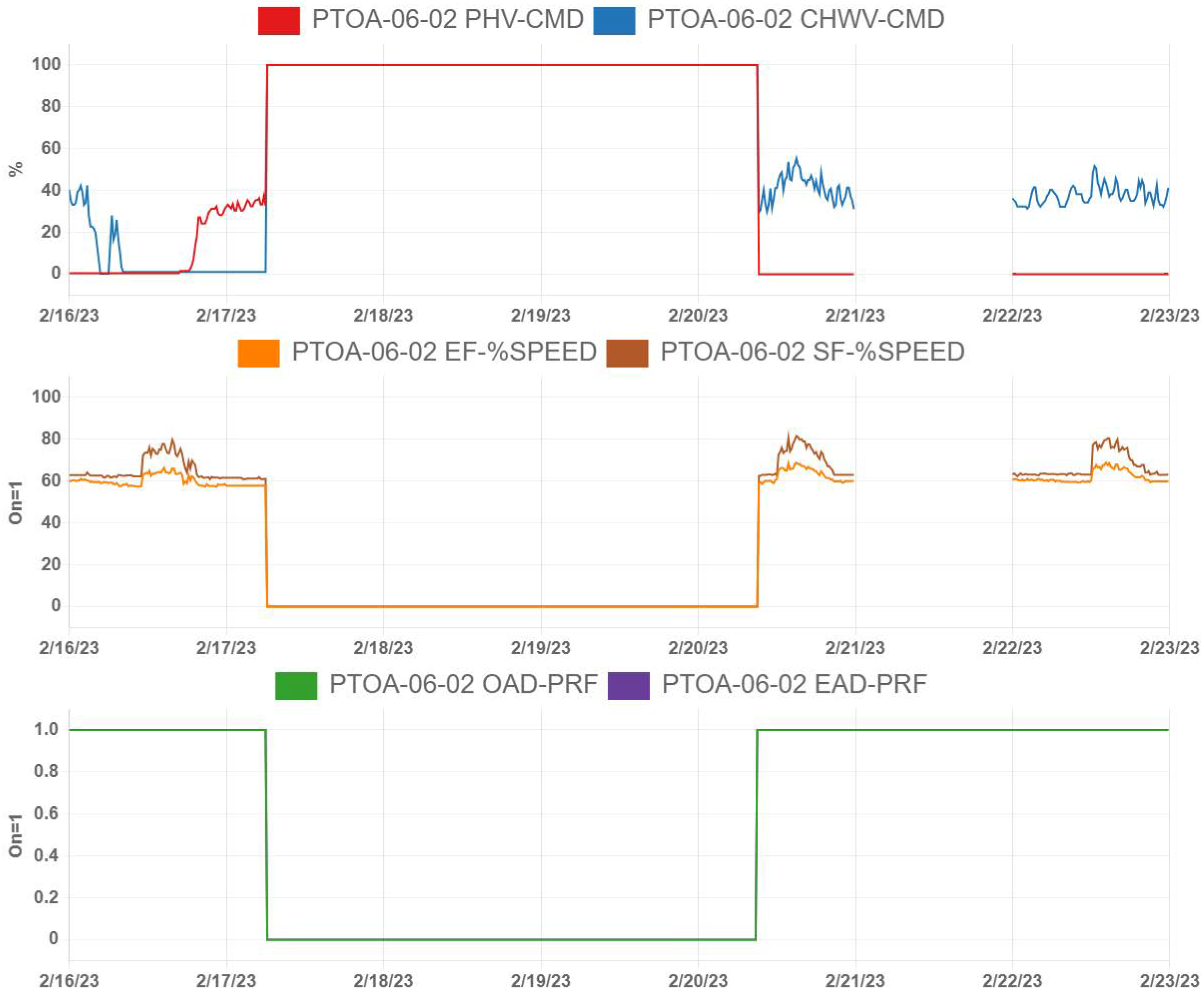 Energies 17 00529 g019