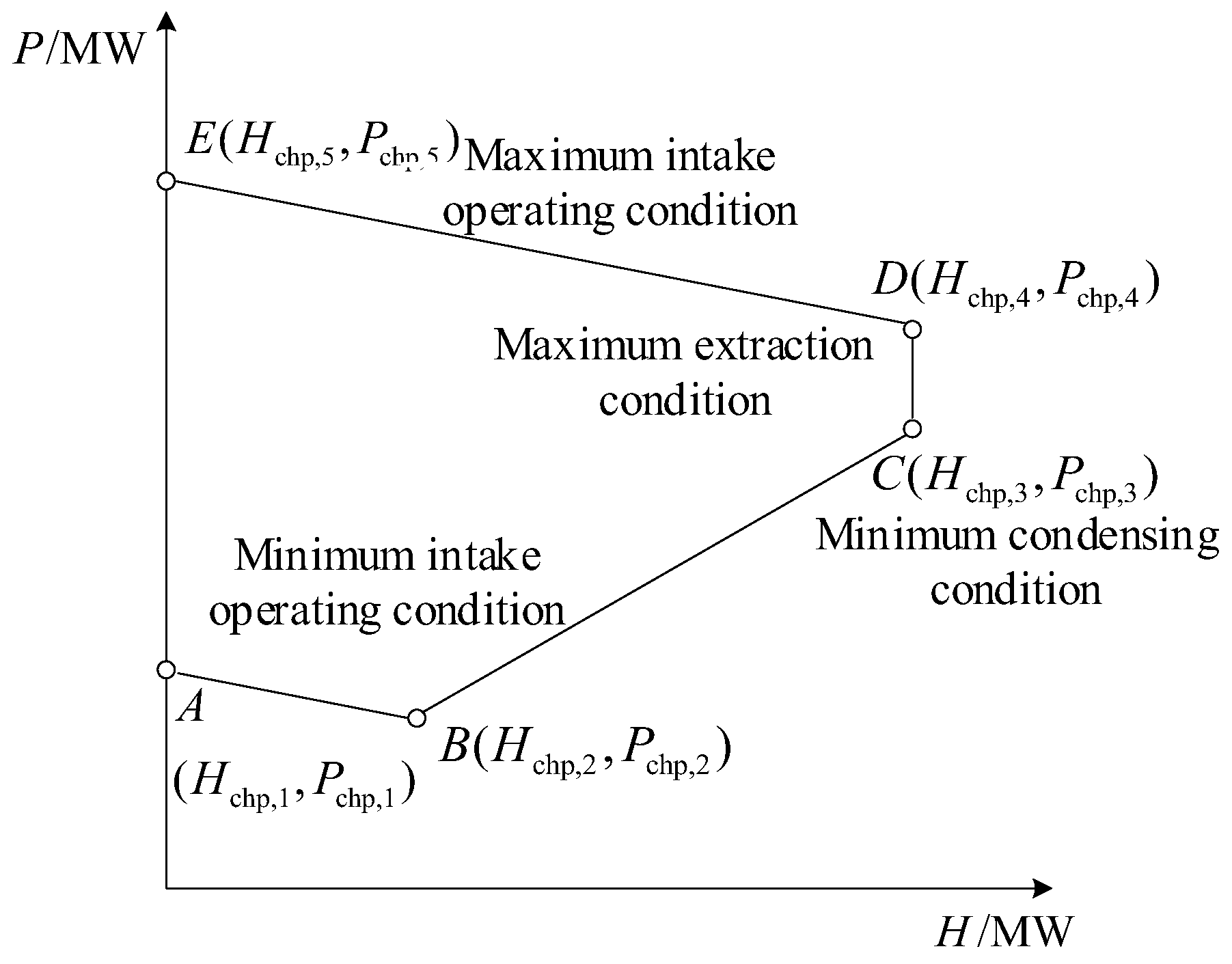 Energies 17 00533 g001
