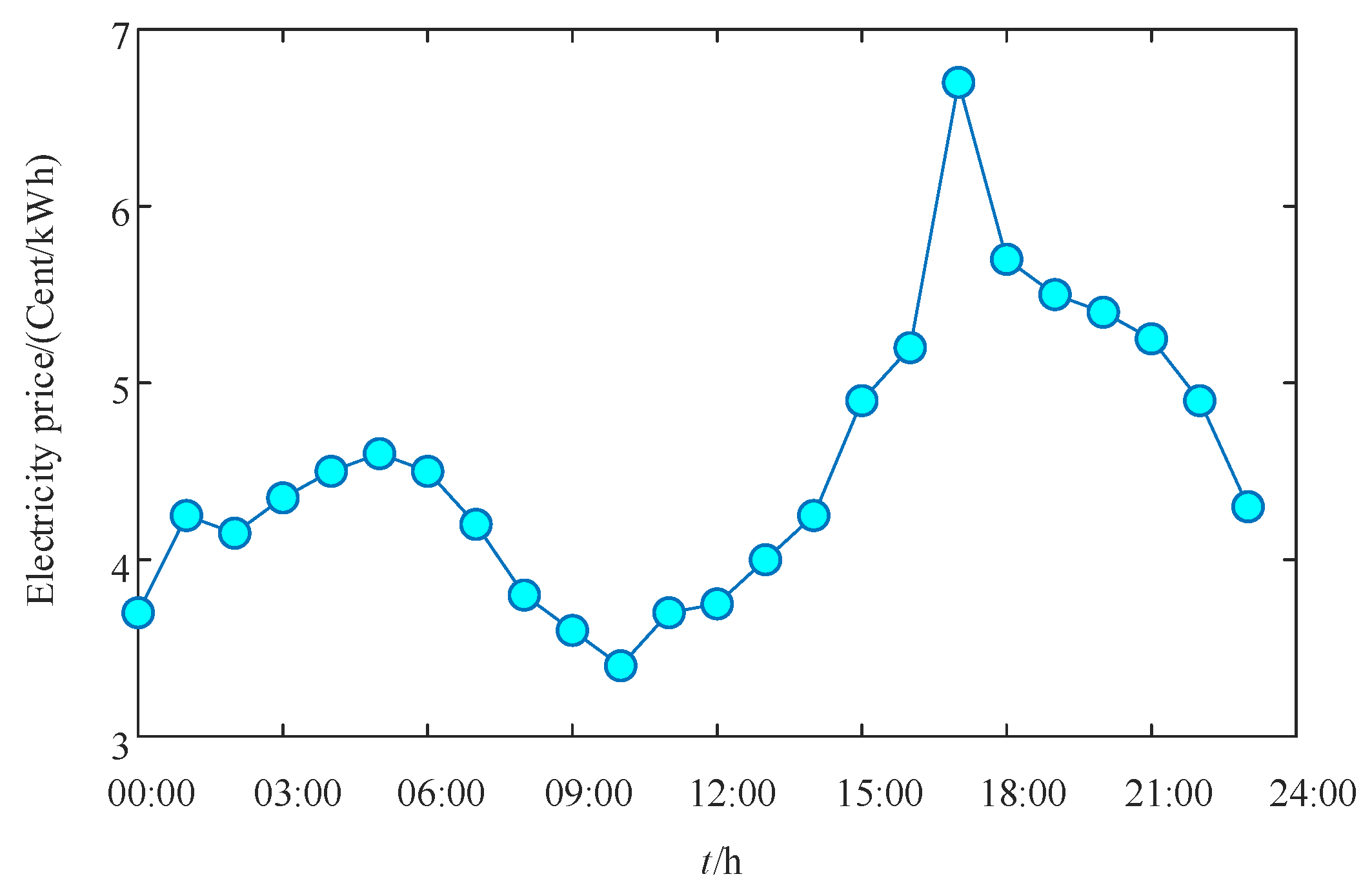Energies 17 00533 g004