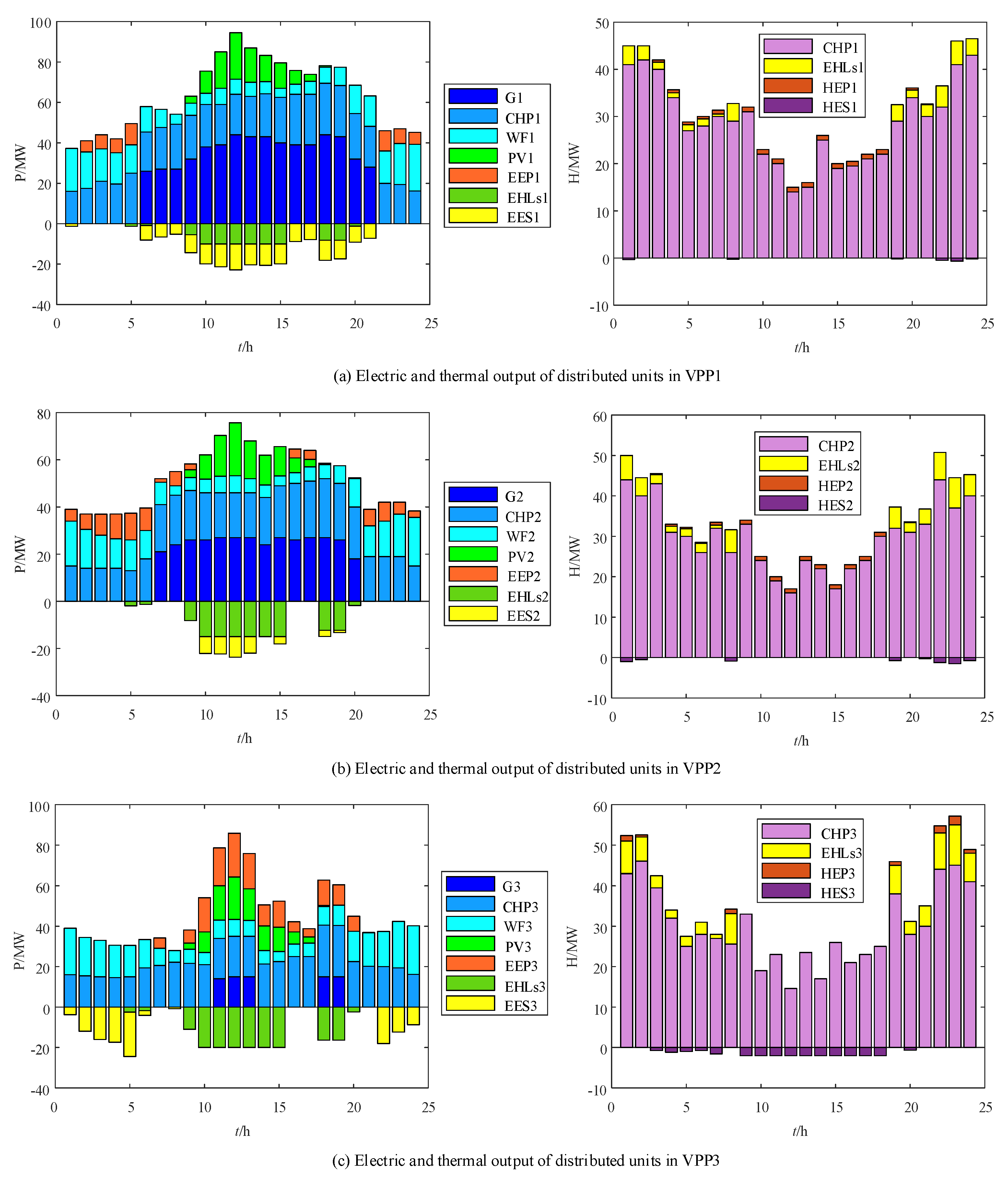 Energies 17 00533 g008