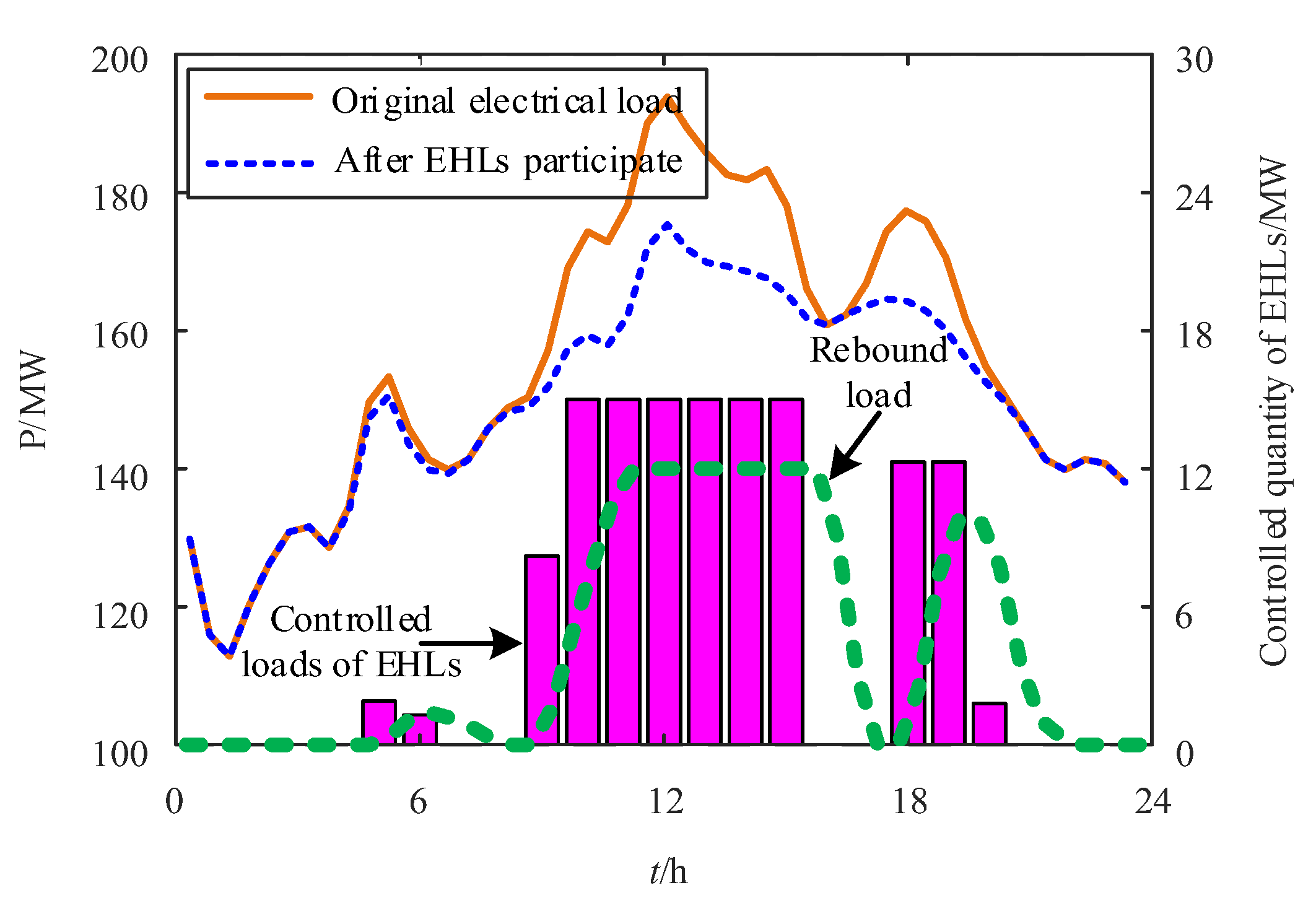 Energies 17 00533 g009