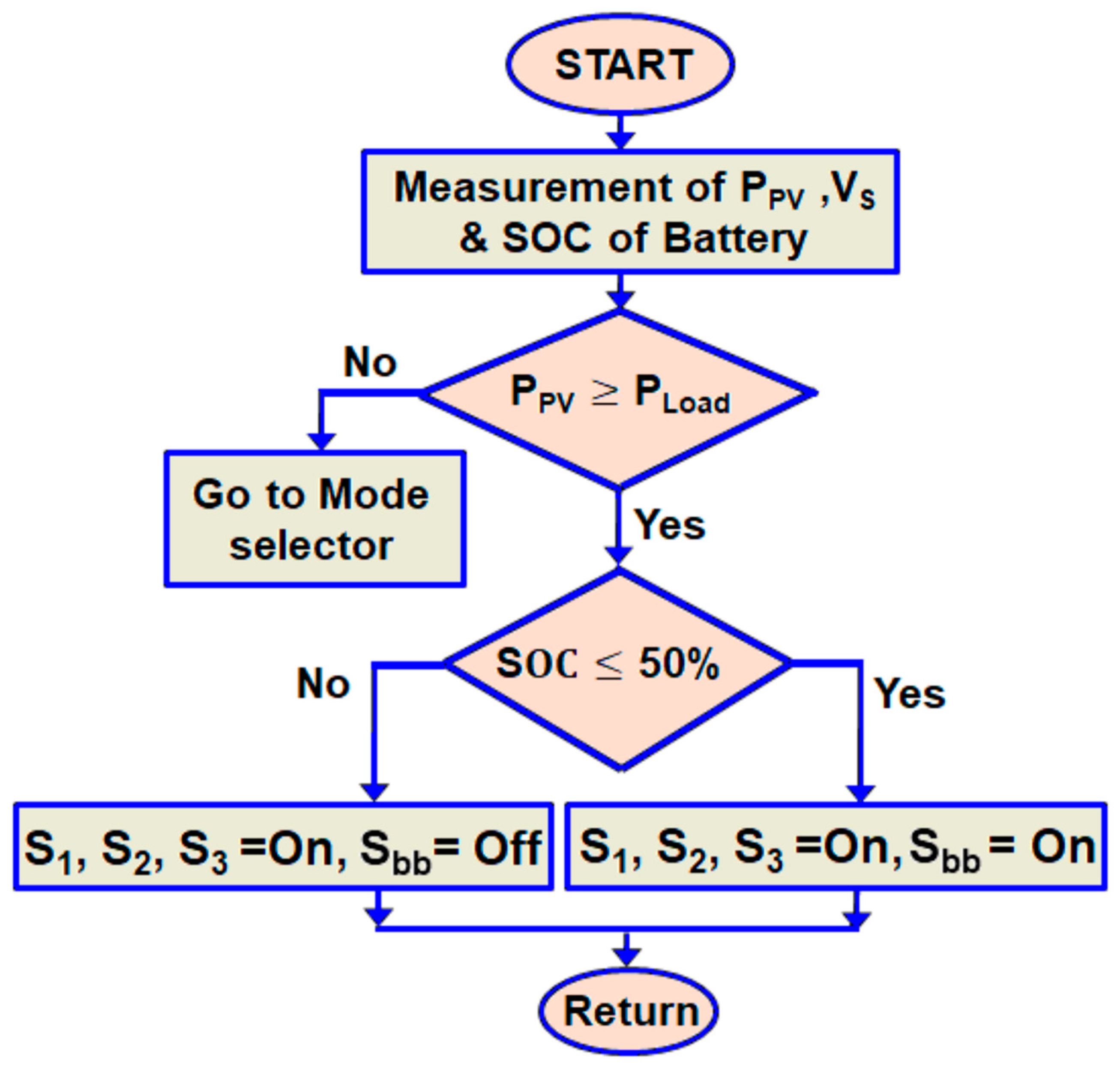 Energies 17 00534 g003