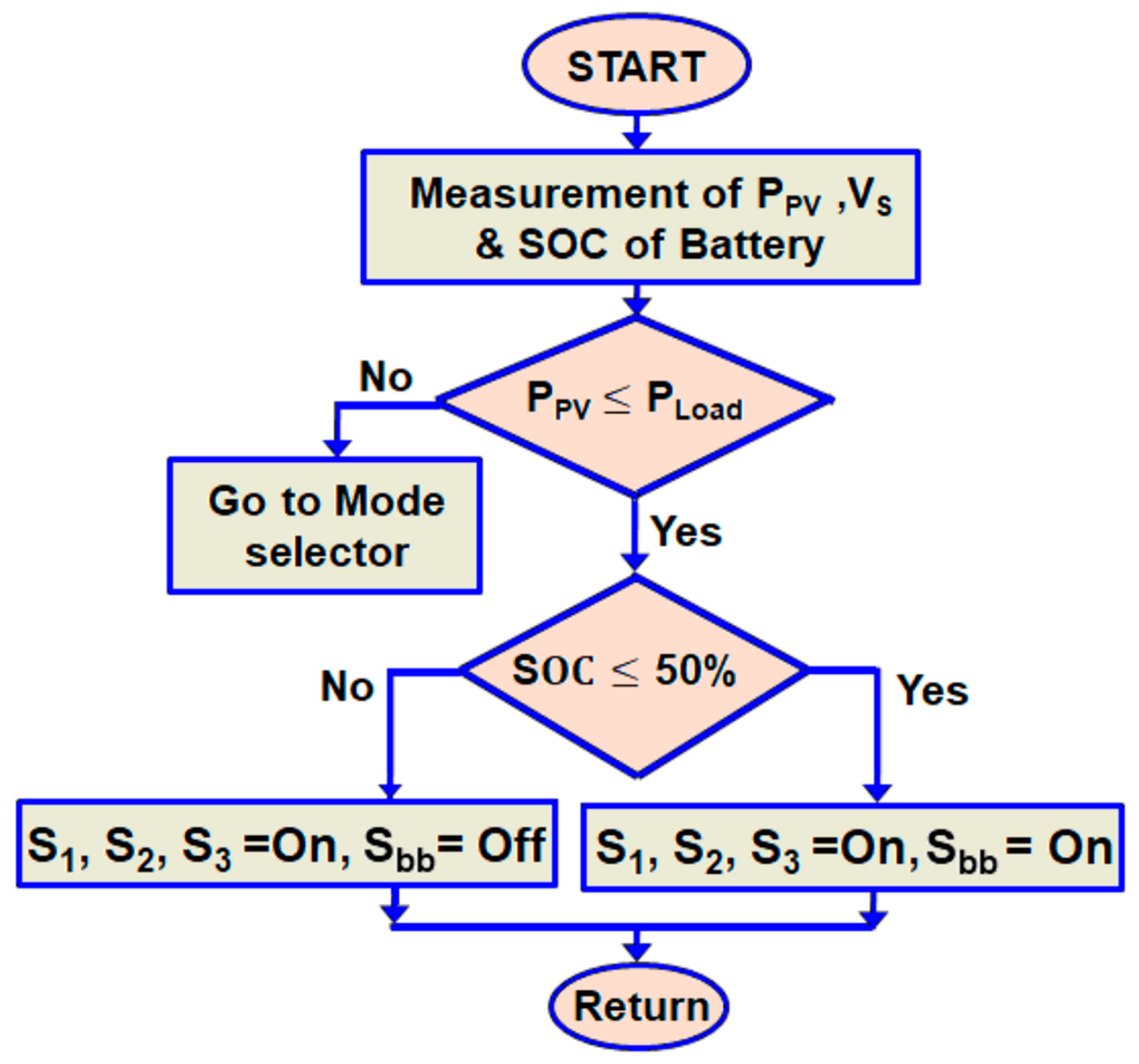 Energies 17 00534 g004