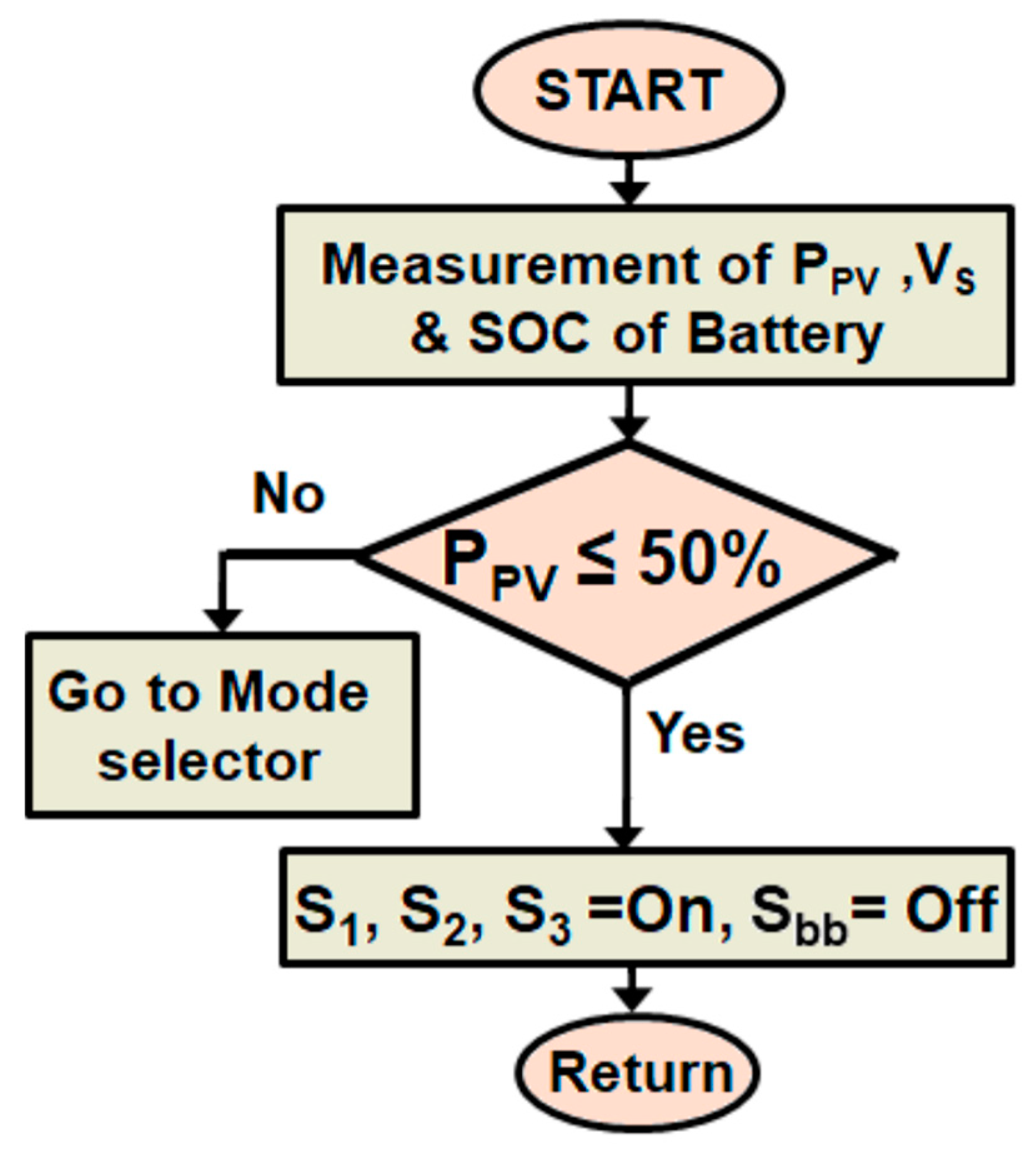 Energies 17 00534 g005