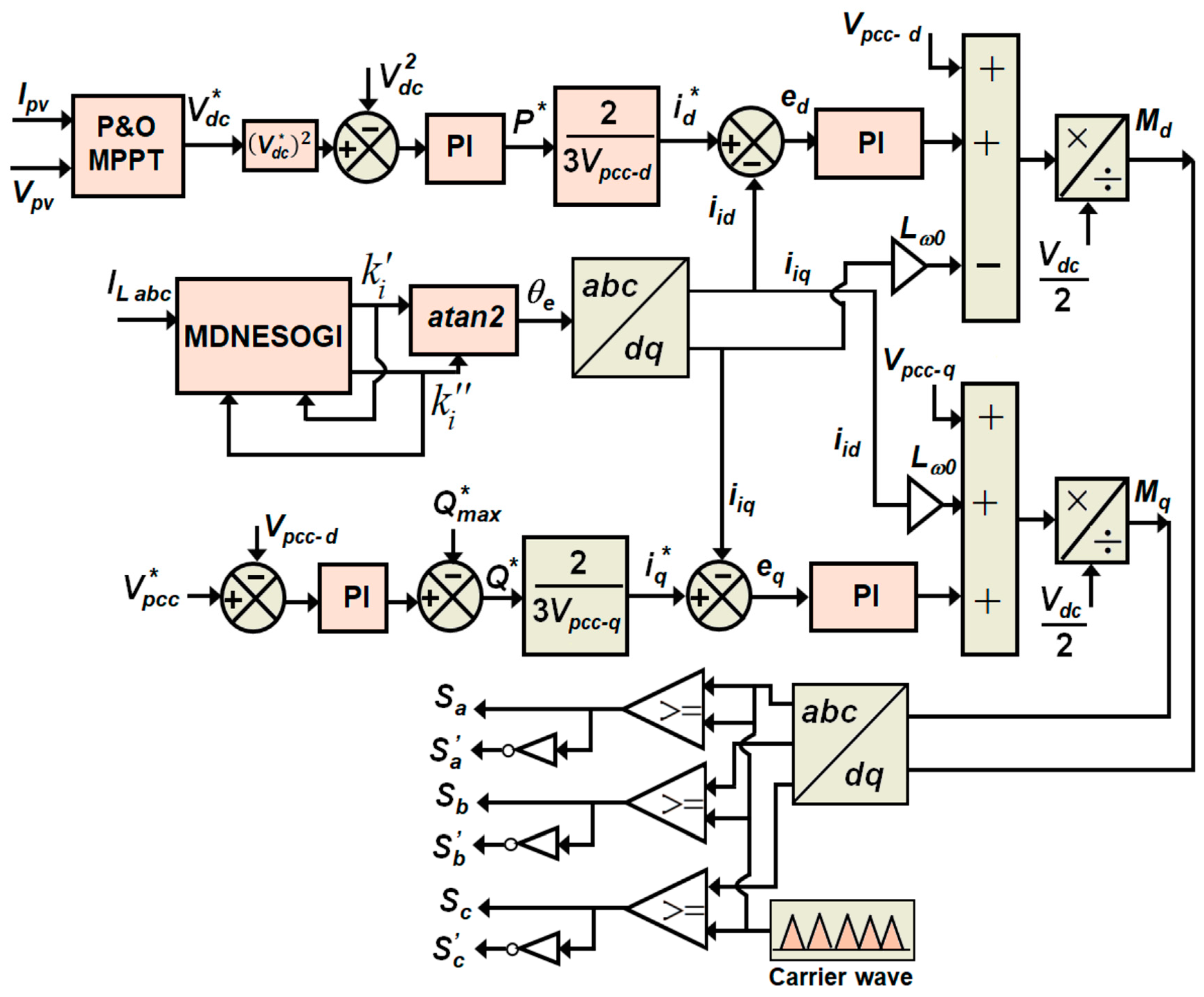 Energies 17 00534 g007