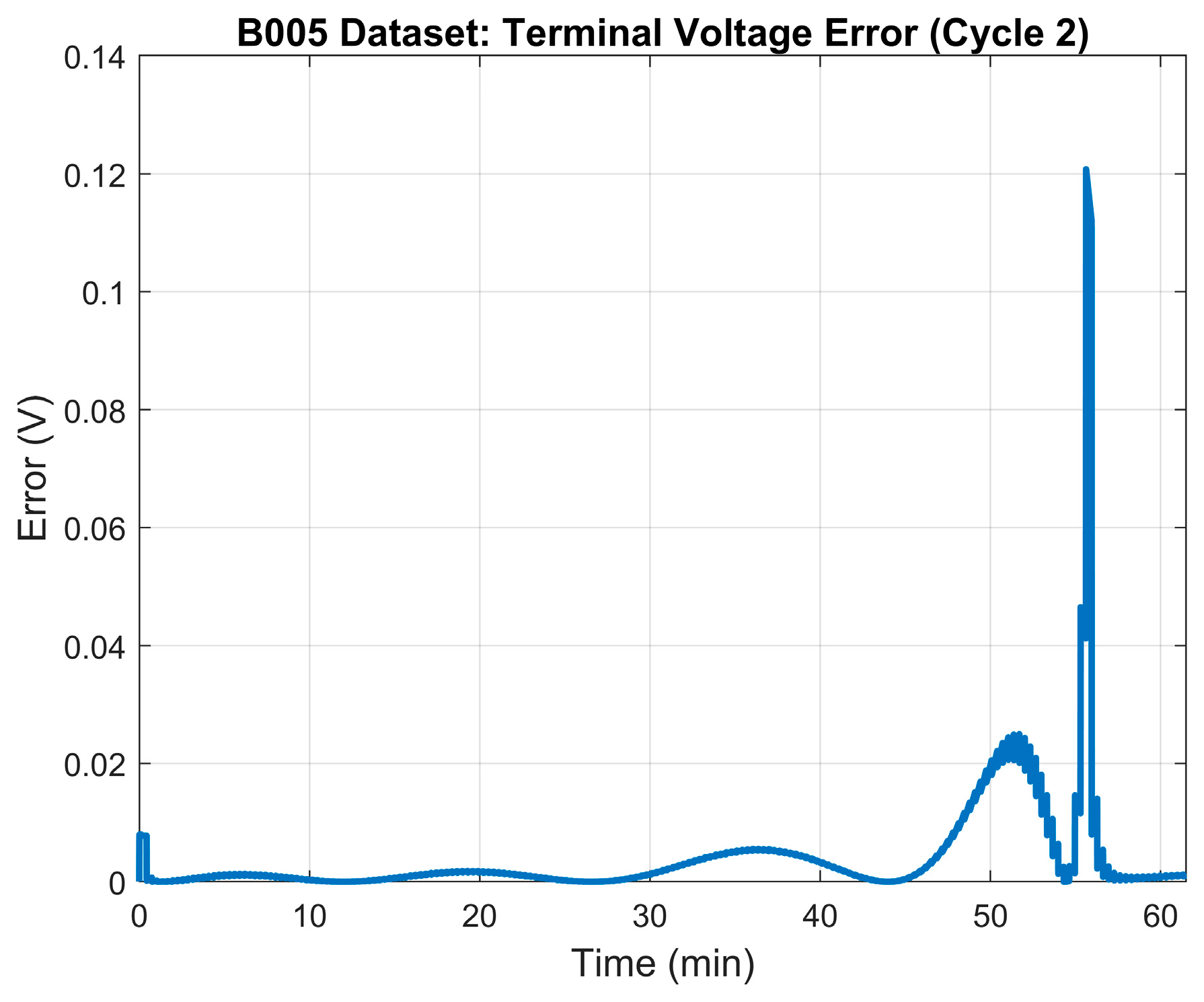 Energies 17 00536 g003