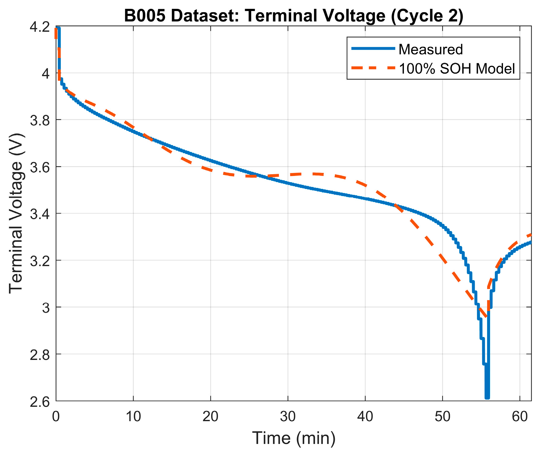 Energies 17 00536 g004