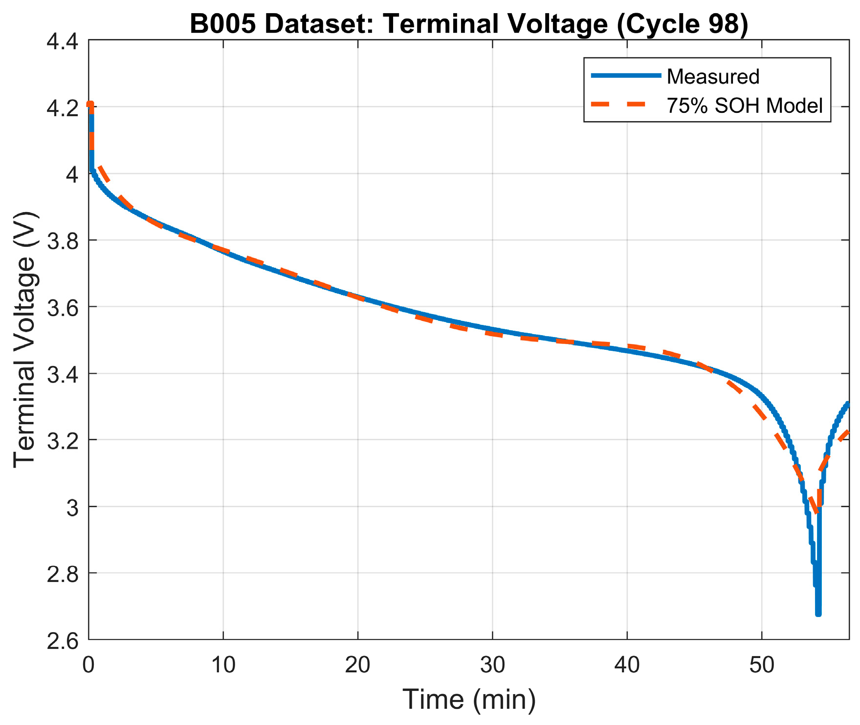 Energies 17 00536 g006