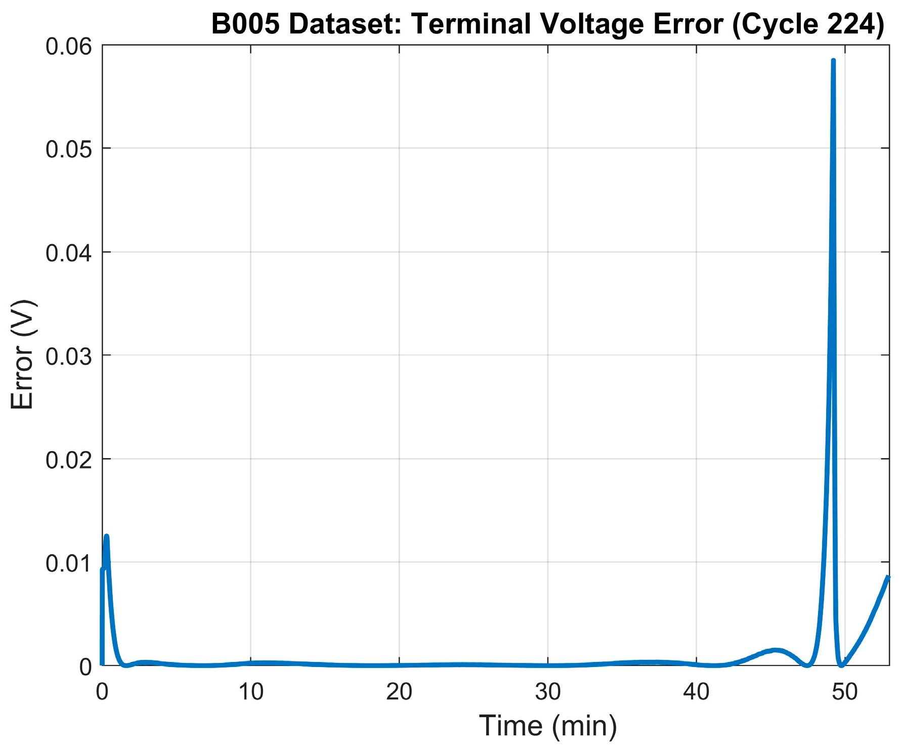 Energies 17 00536 g007