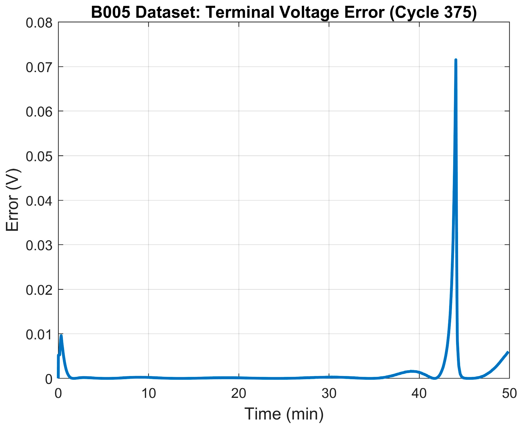 Energies 17 00536 g009