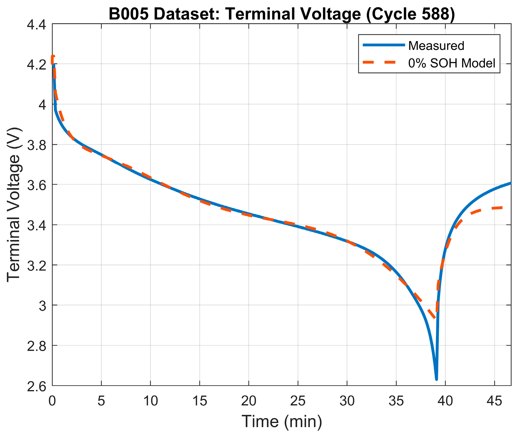 Energies 17 00536 g012