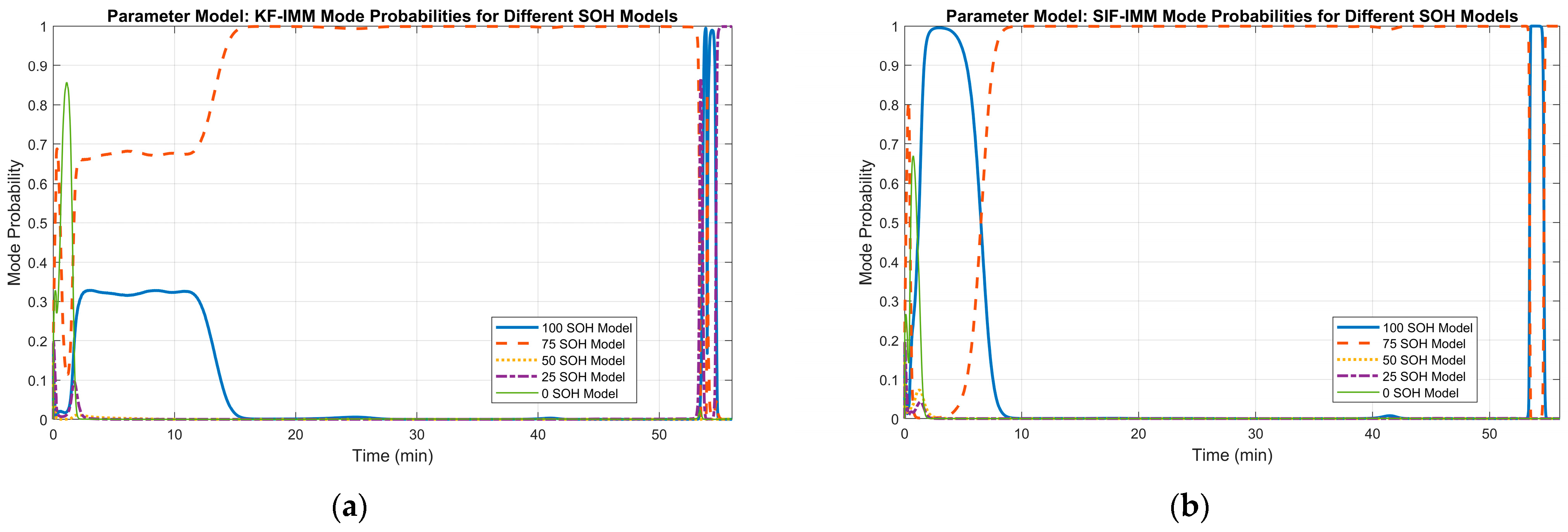 Energies 17 00536 g014