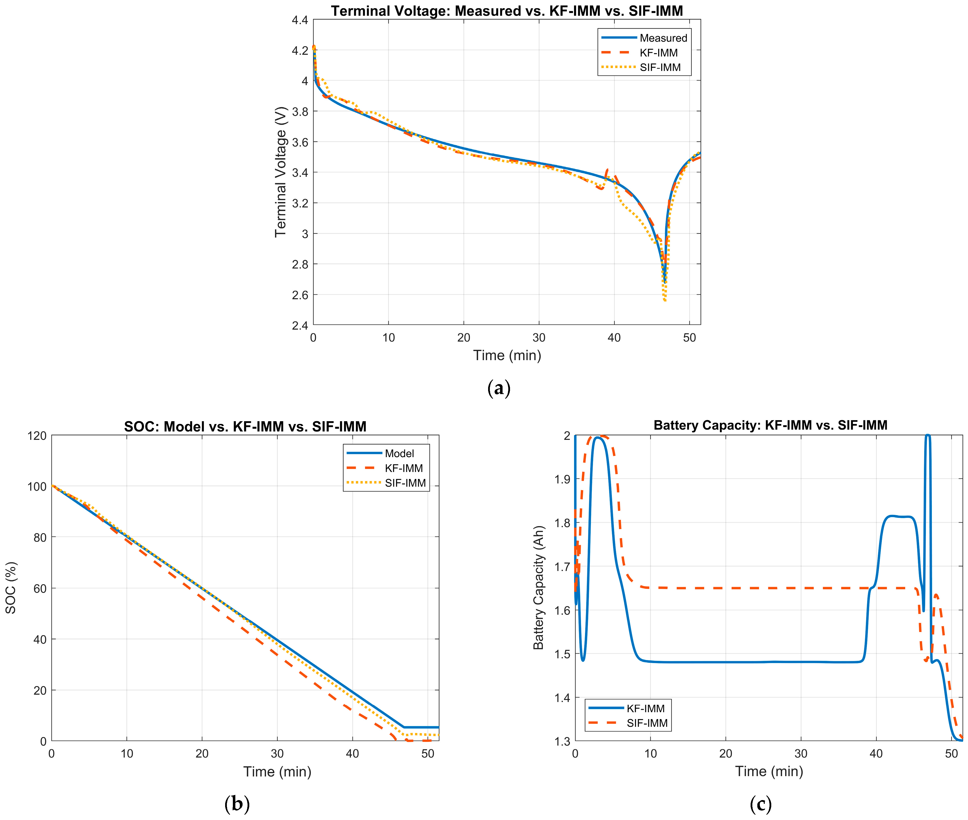 Energies 17 00536 g015