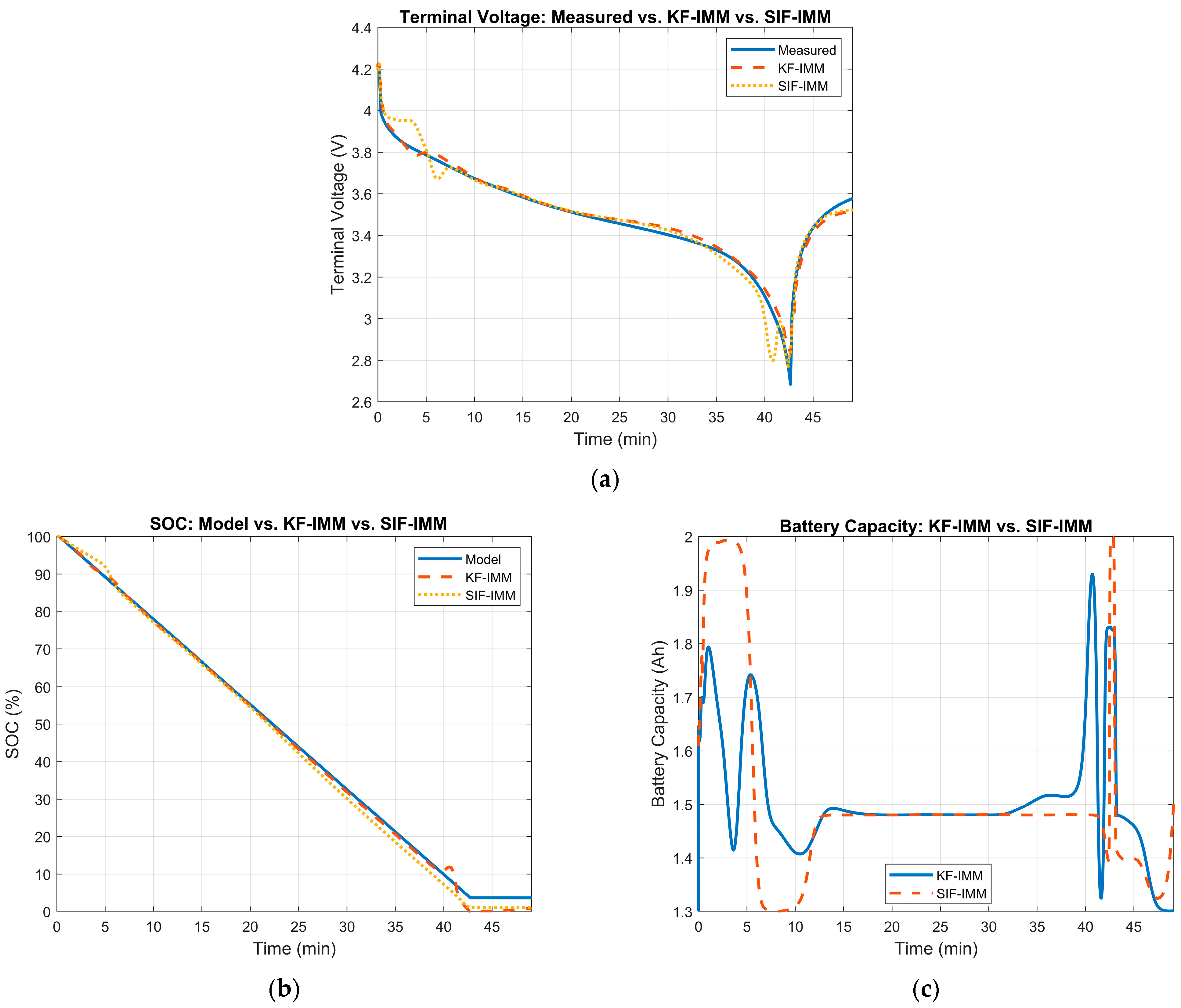 Energies 17 00536 g017