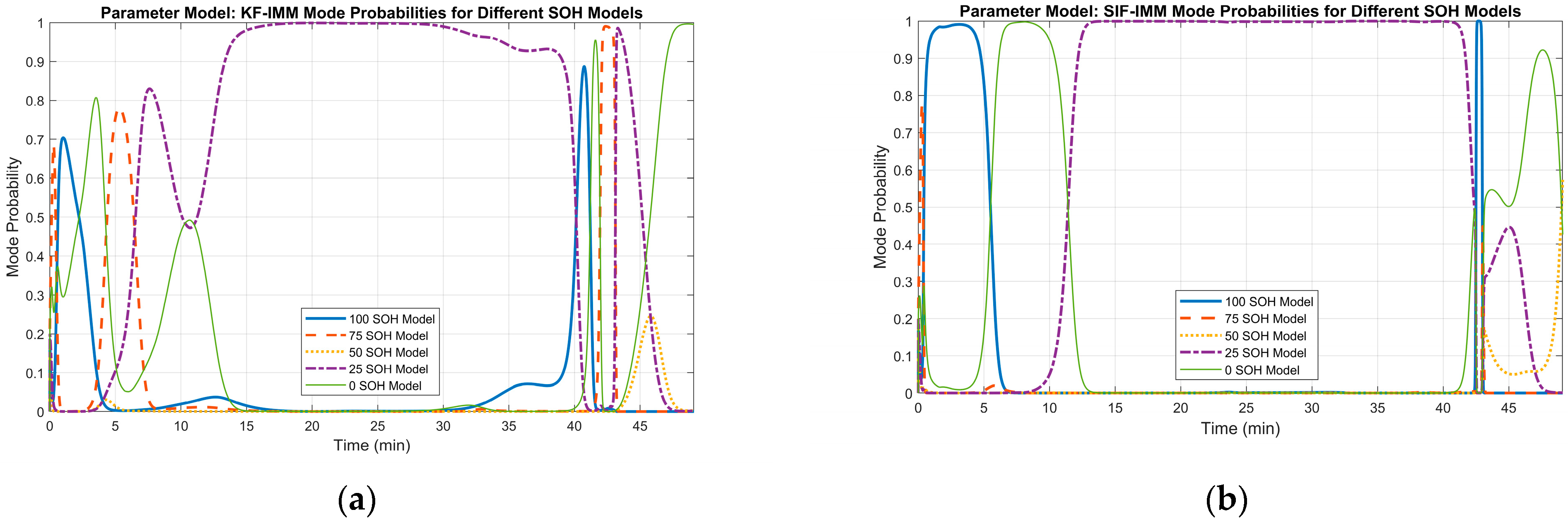 Energies 17 00536 g018