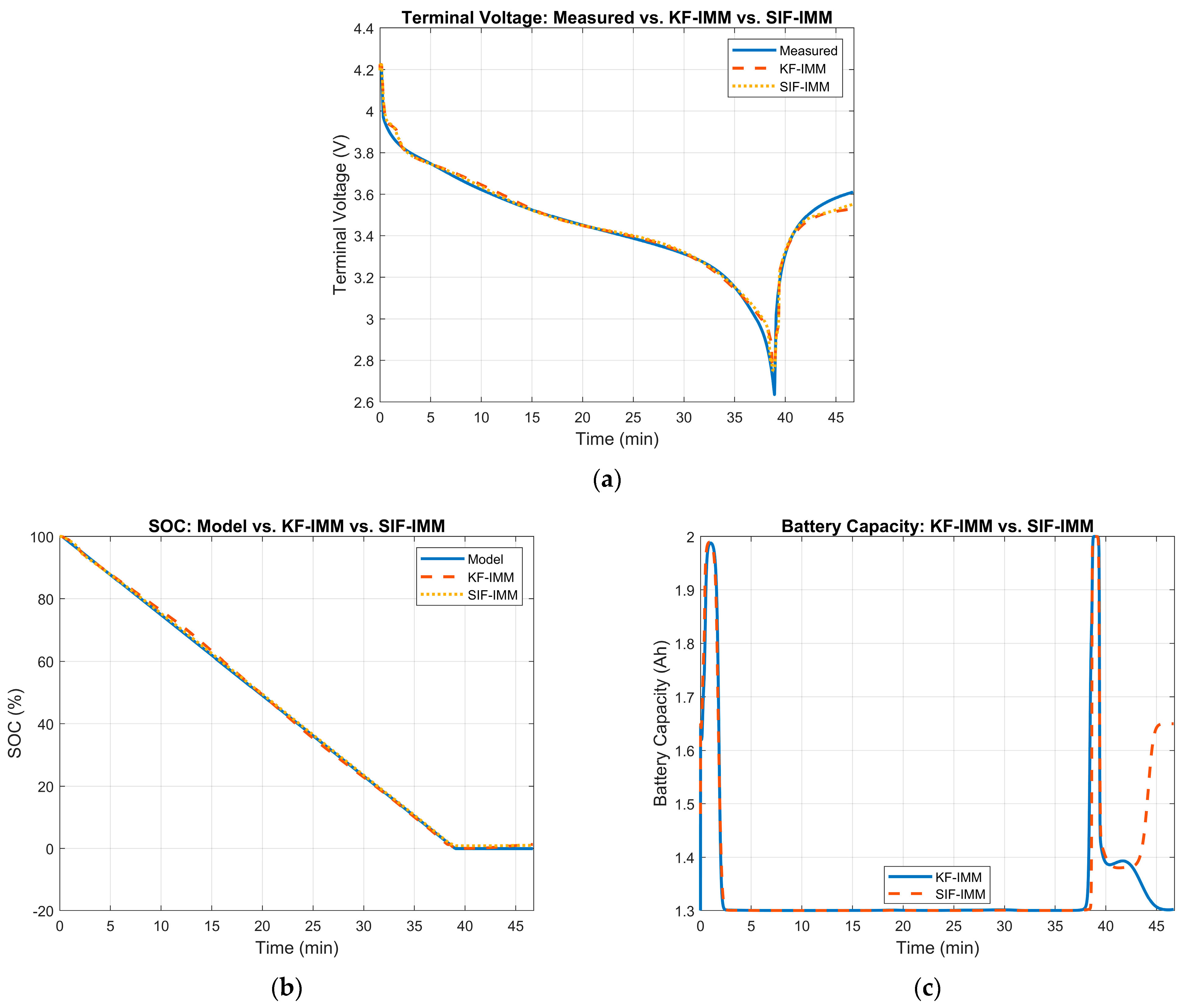 Energies 17 00536 g019