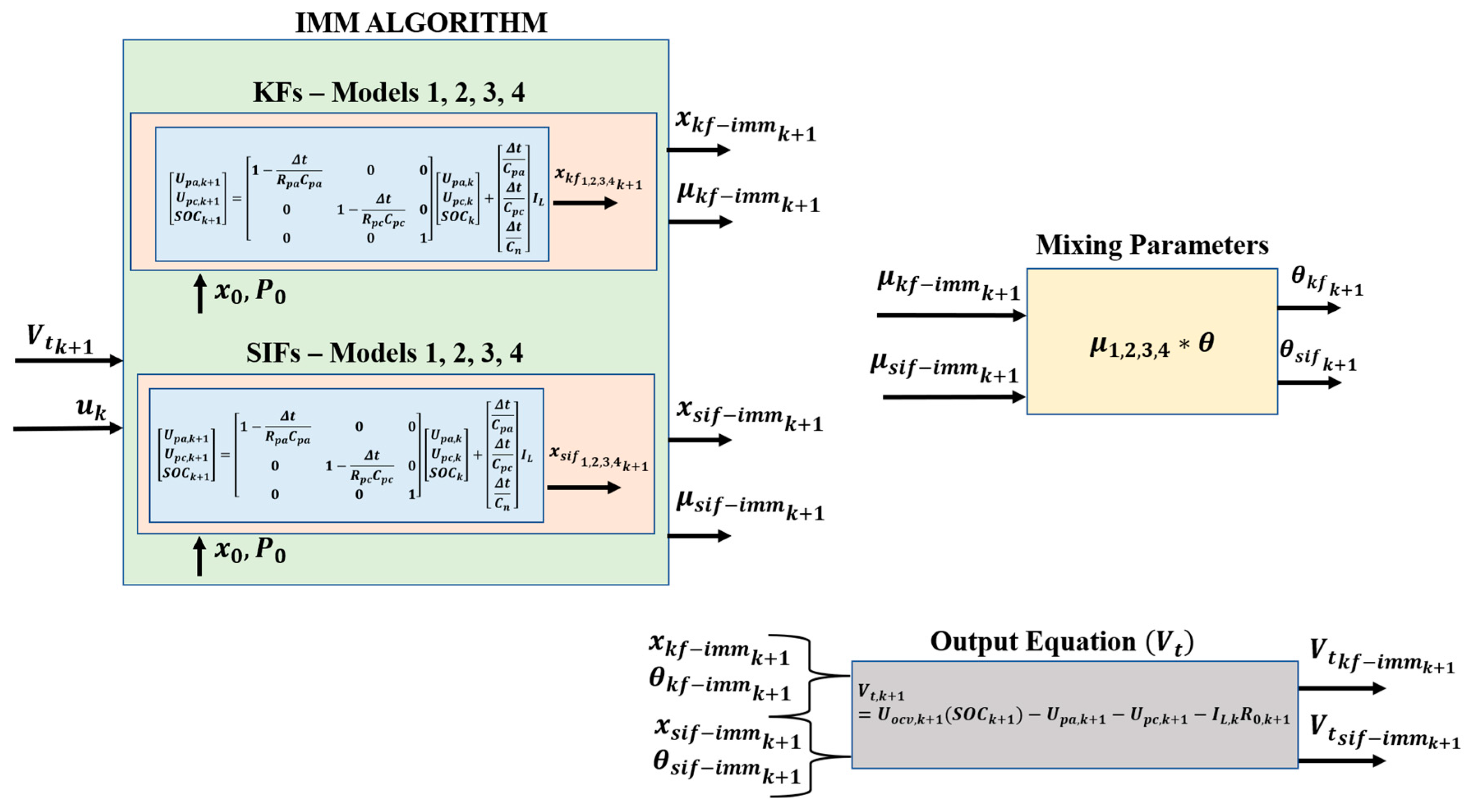 Energies 17 00536 g0a1