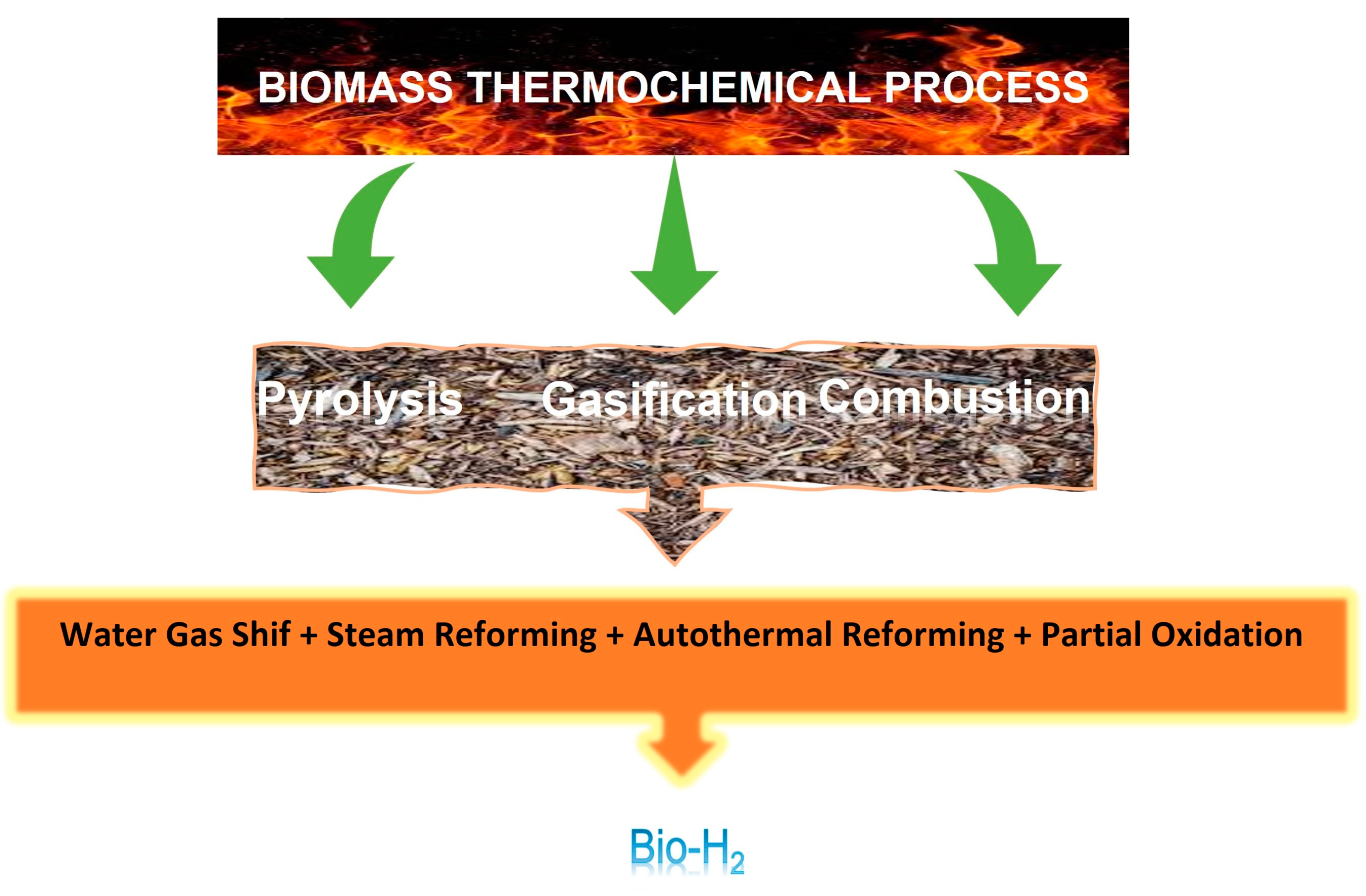 Energies 17 00537 g001