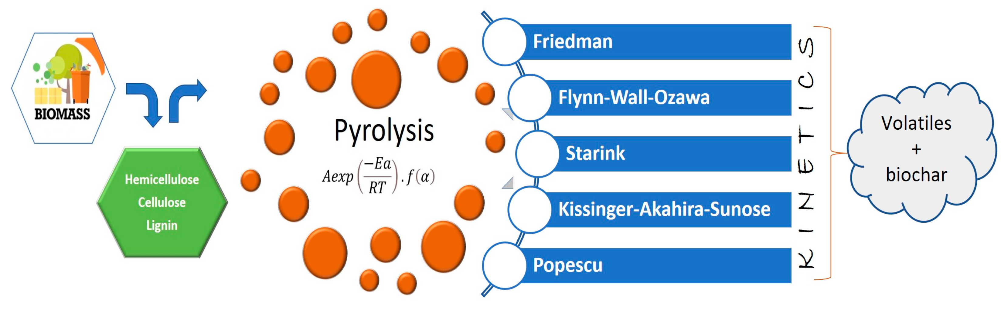 Energies 17 00537 g002