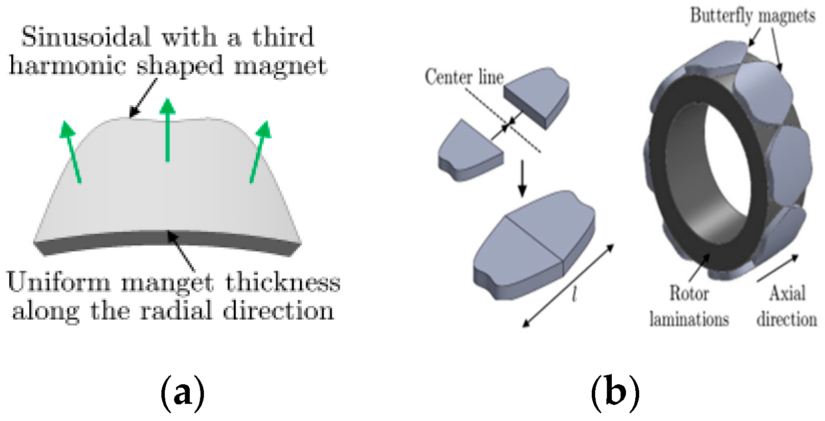 Energies 17 00538 g002