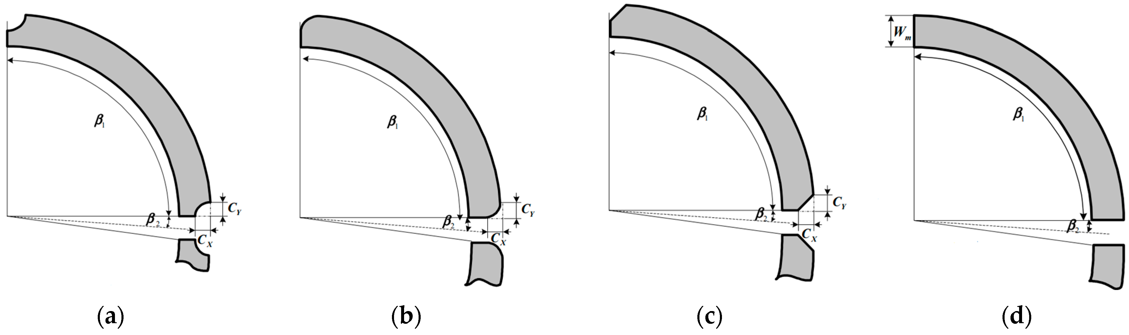 Energies 17 00538 g003
