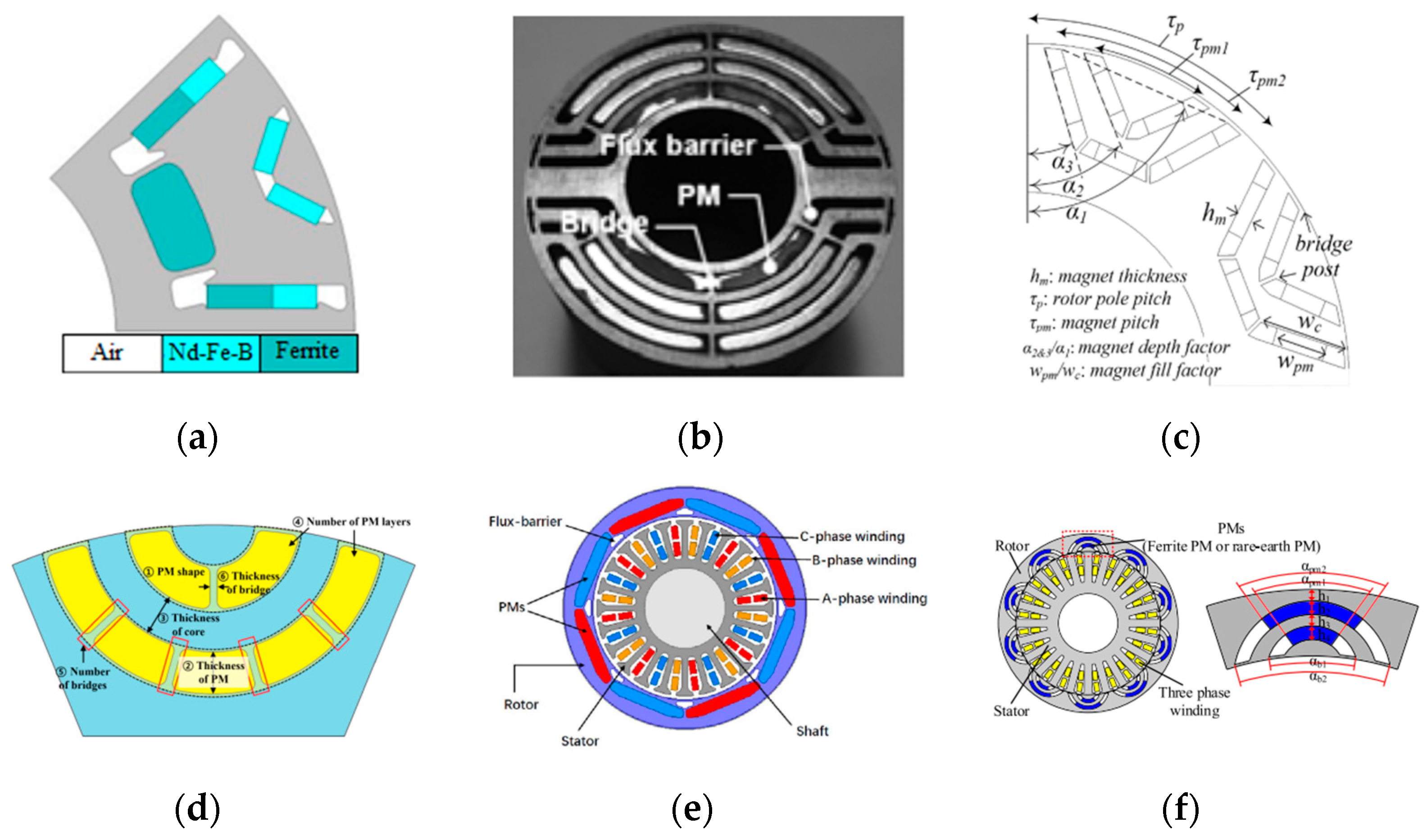 Energies 17 00538 g005