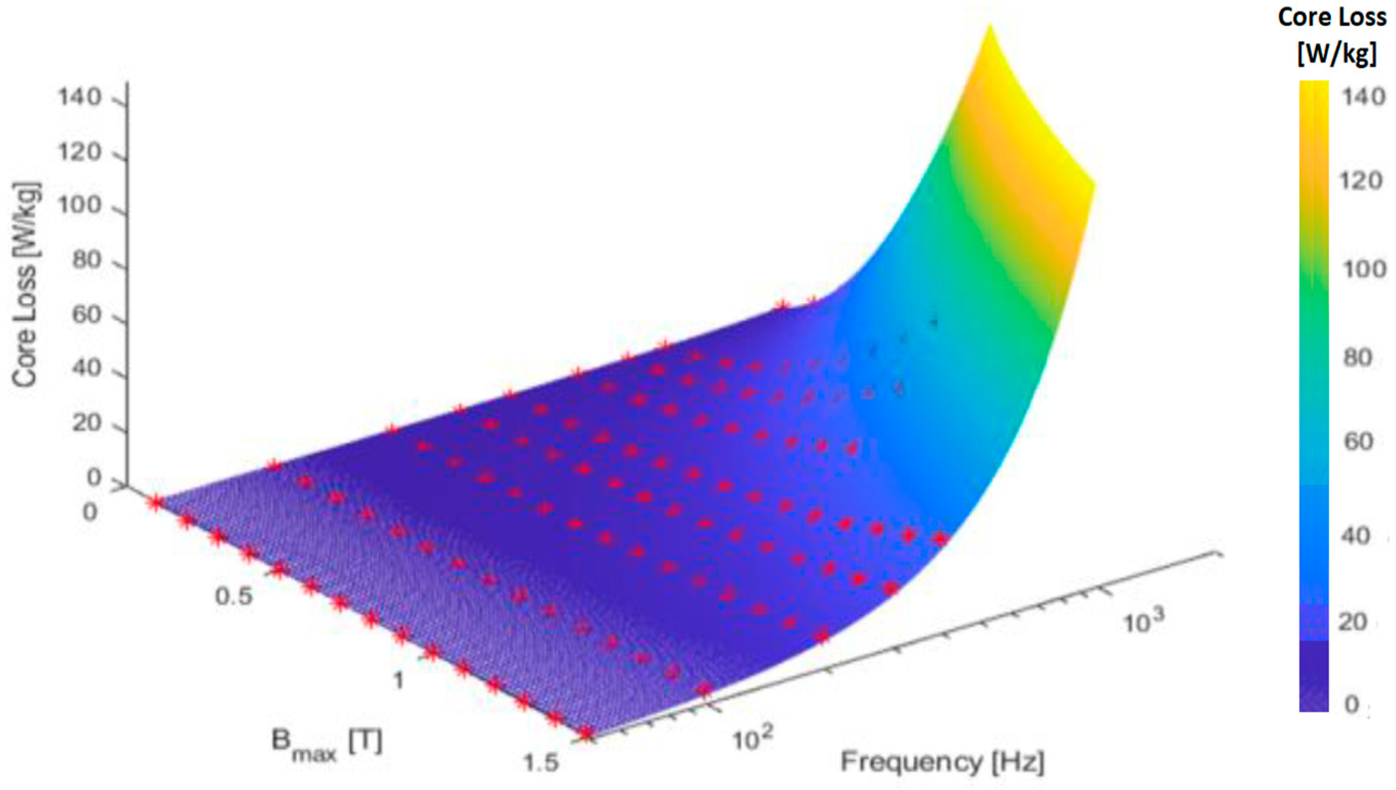 Energies 17 00538 g022