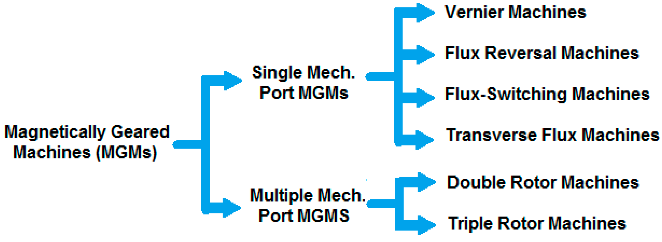 Energies 17 00538 g029