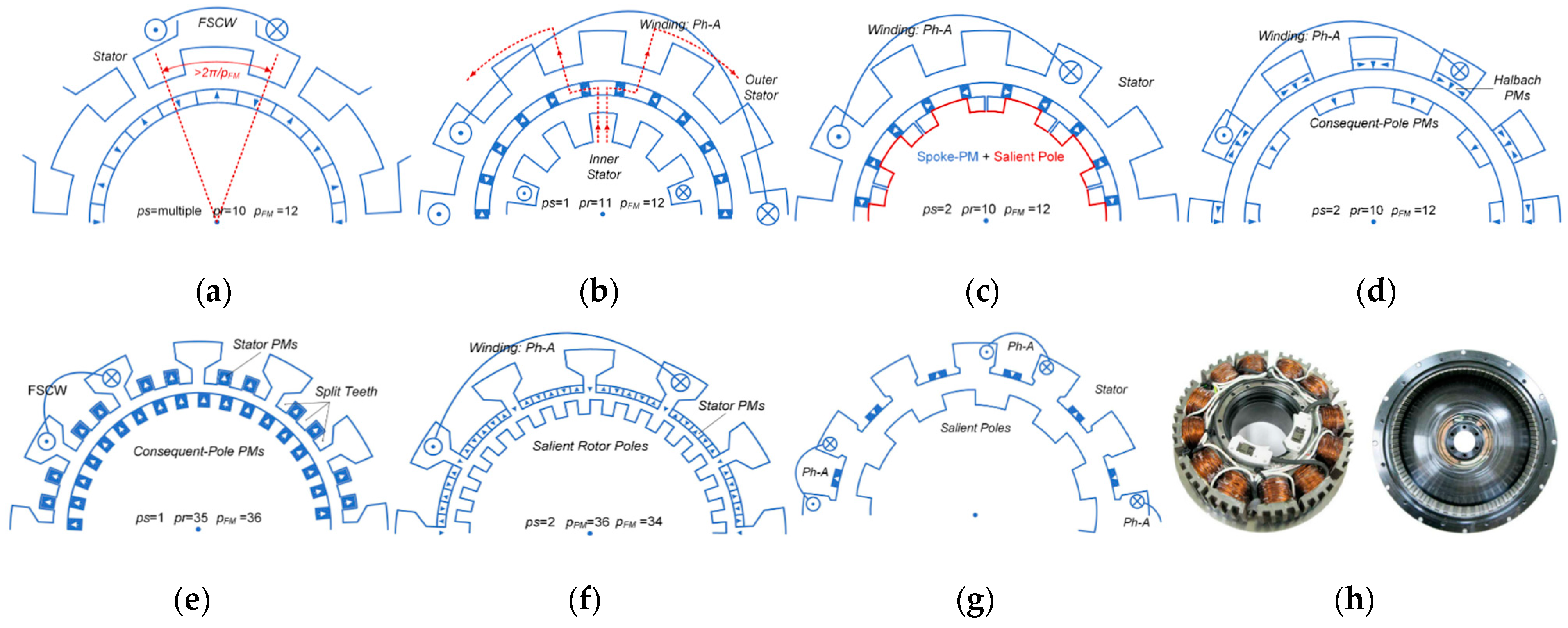 Energies 17 00538 g030