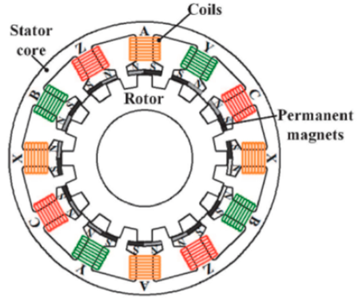 Energies 17 00538 g034