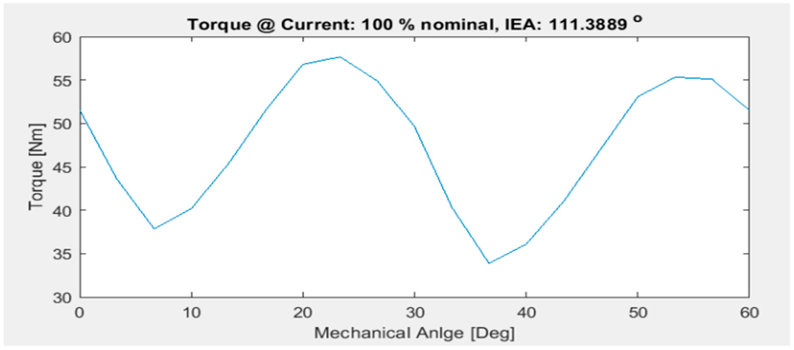 Energies 17 00538 g045