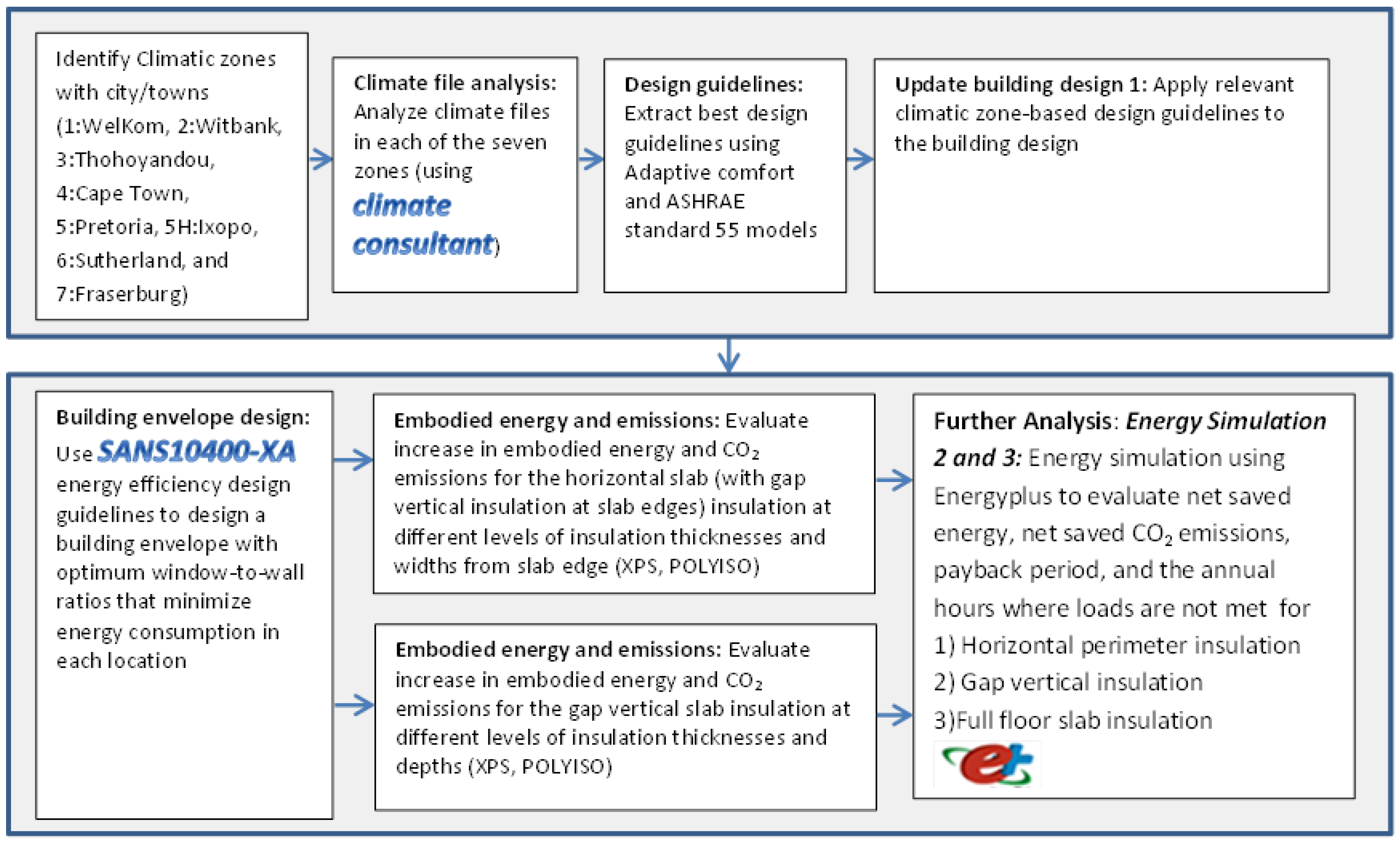 Energies 17 00539 g002