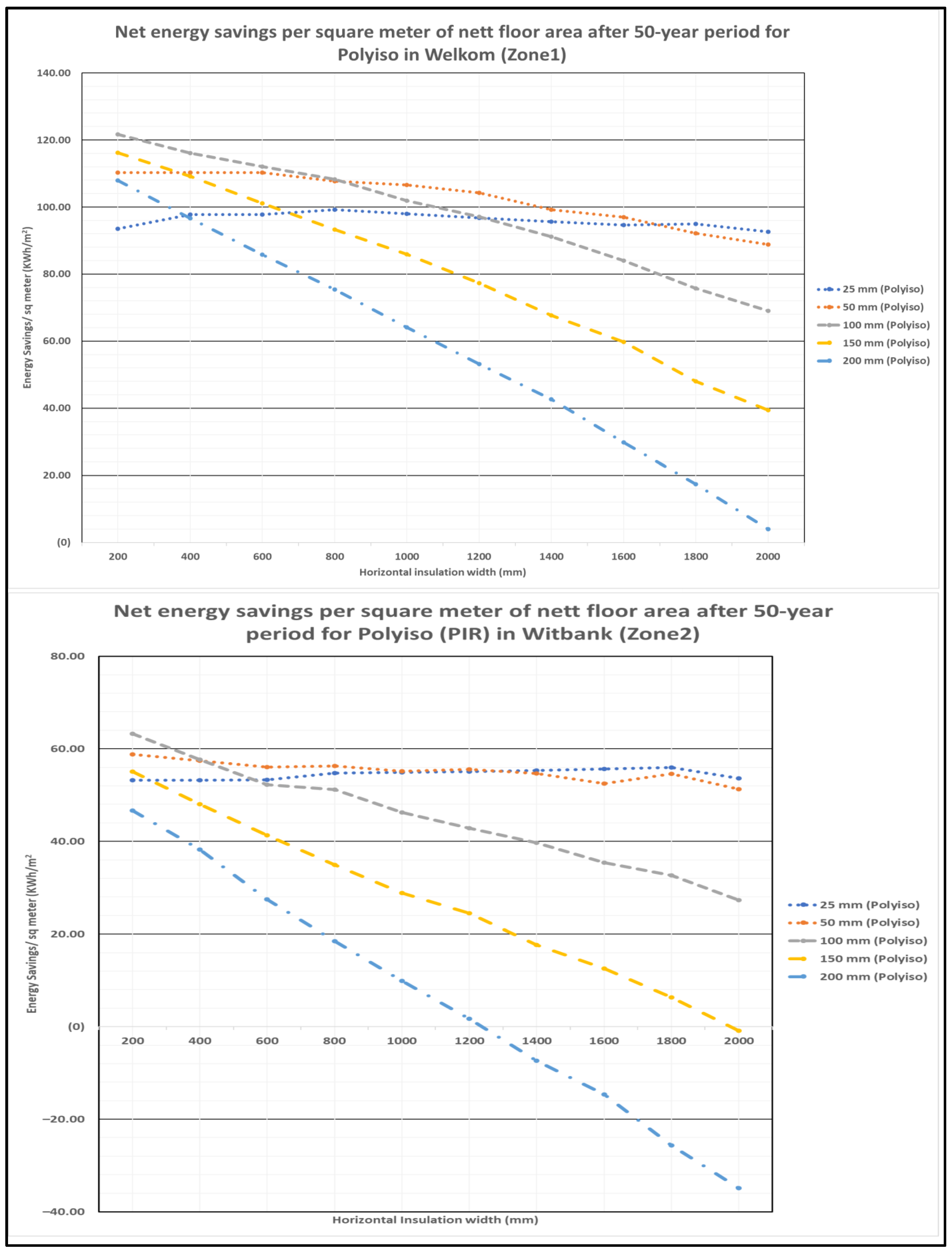 Energies 17 00539 g008