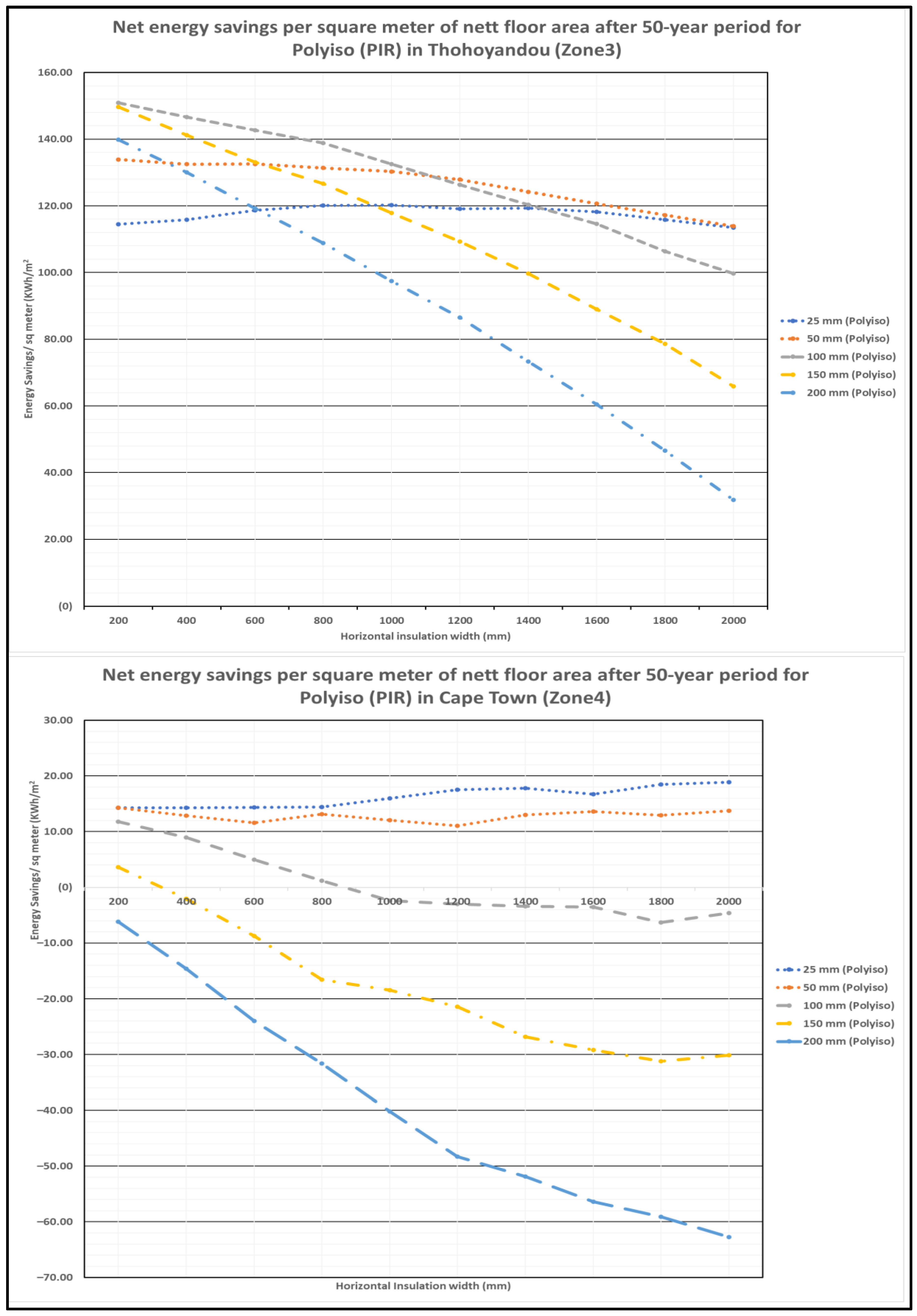 Energies 17 00539 g009