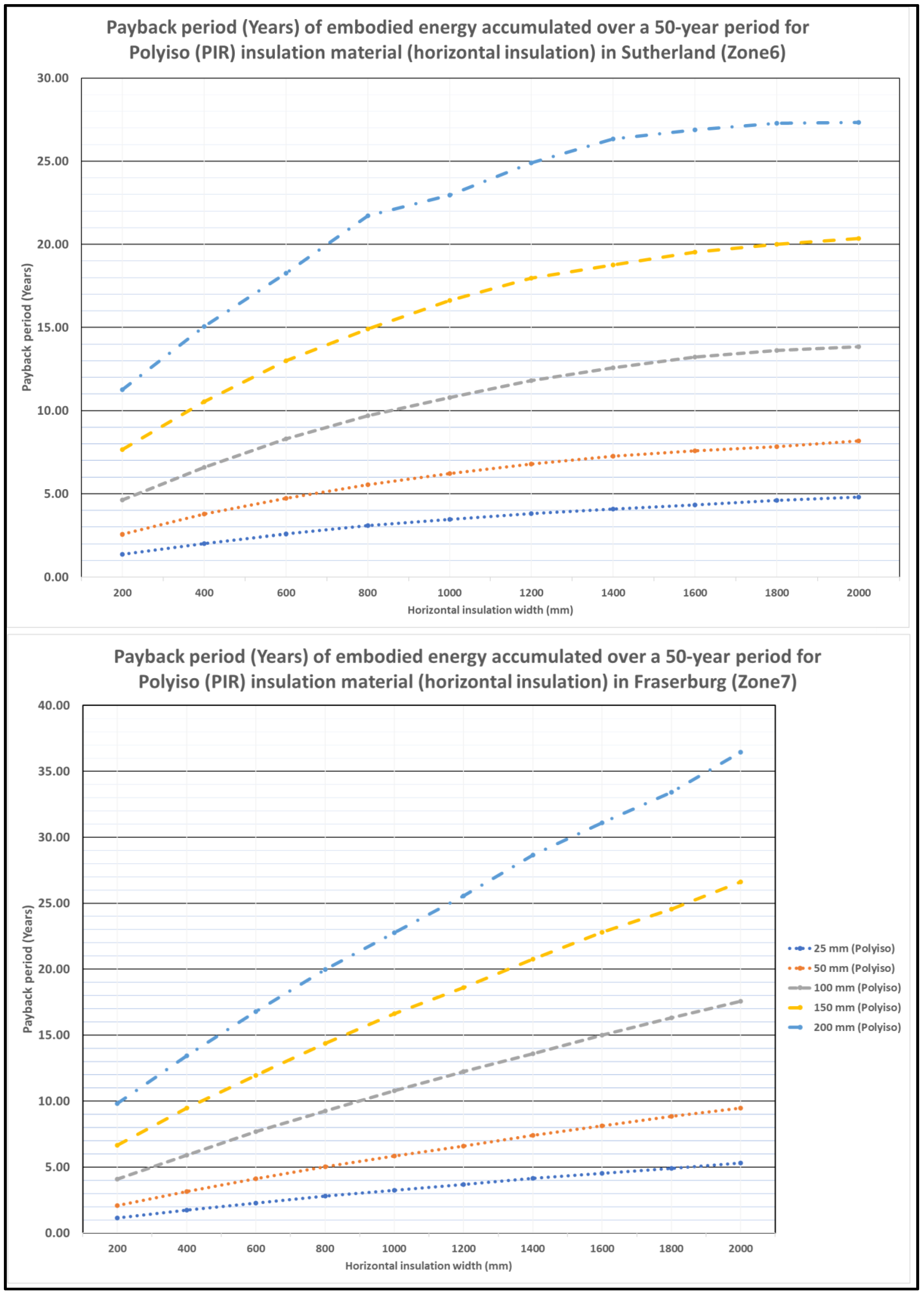 Energies 17 00539 g0a10