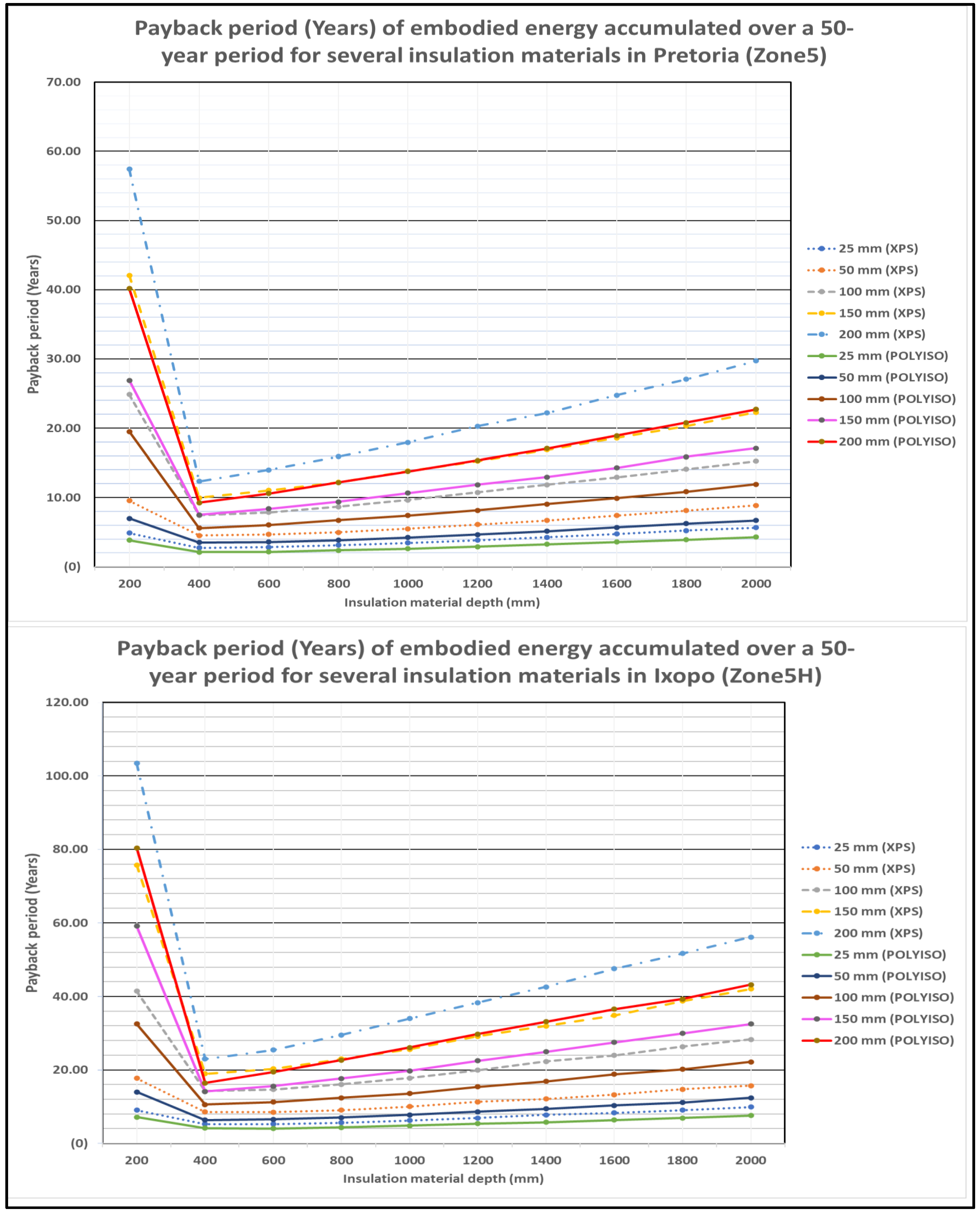 Energies 17 00539 g0a5