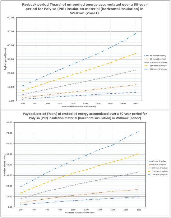 Energies 17 00539 g0a7