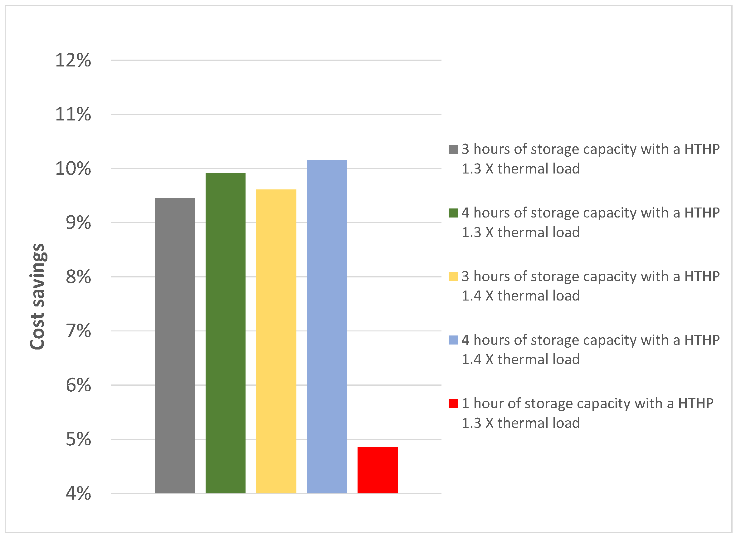 Energies 17 00541 g003