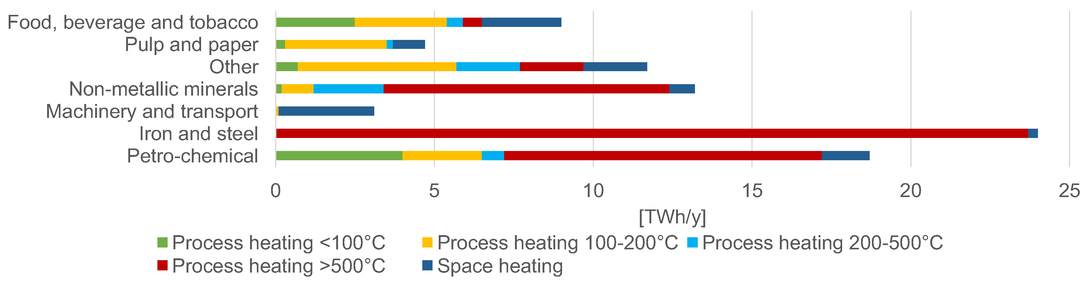 Energies 17 00541 g005