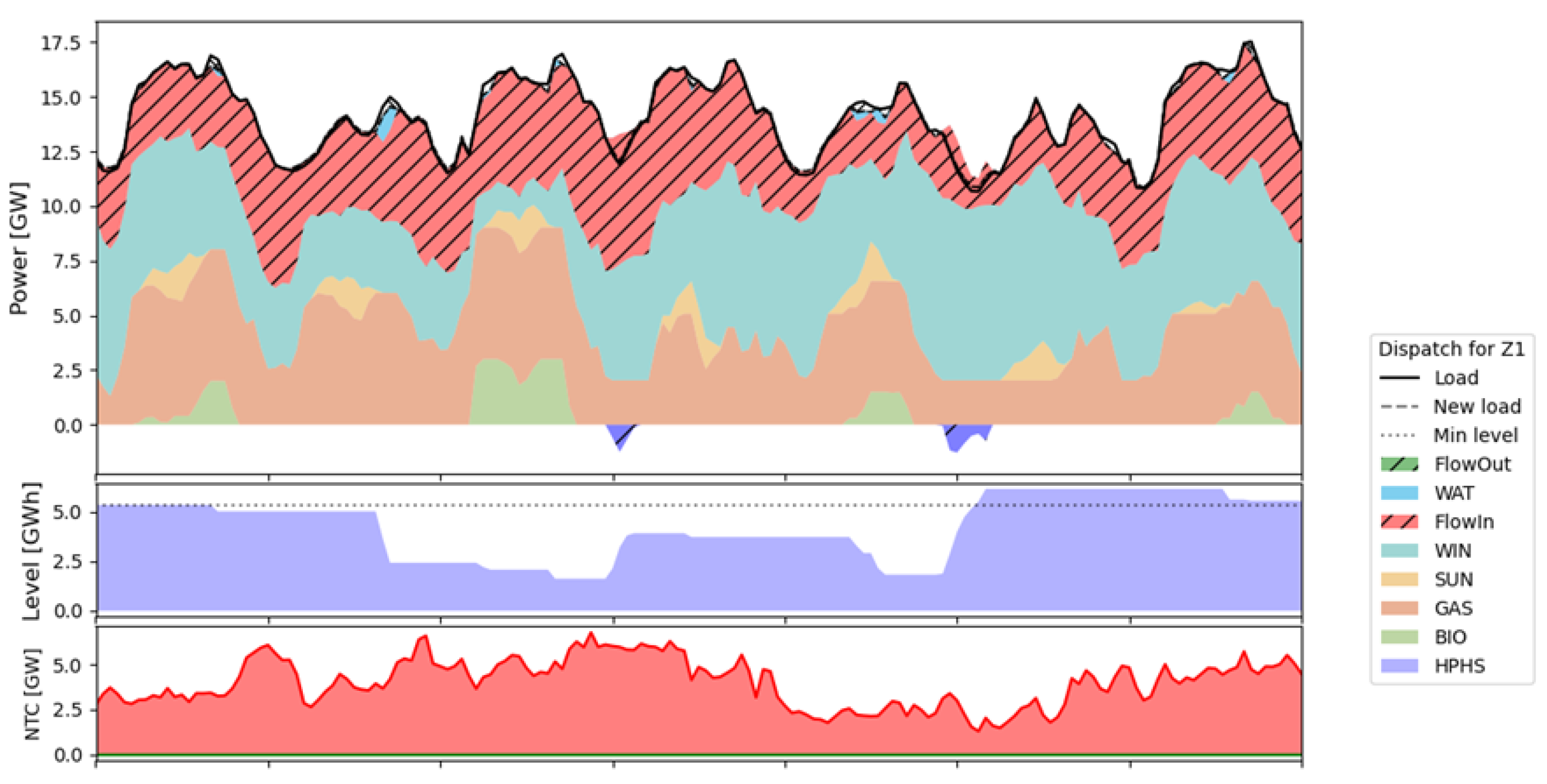 Energies 17 00541 g008