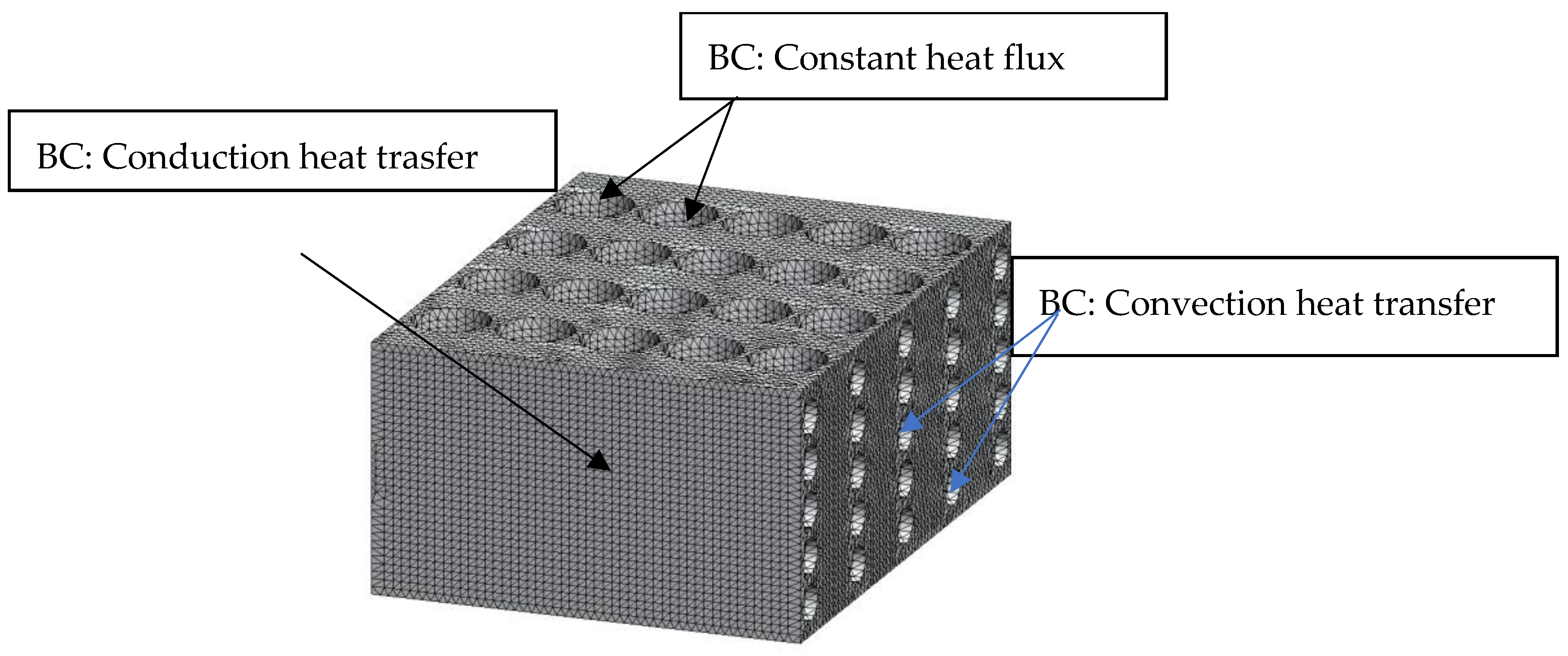 Energies 17 00543 g003