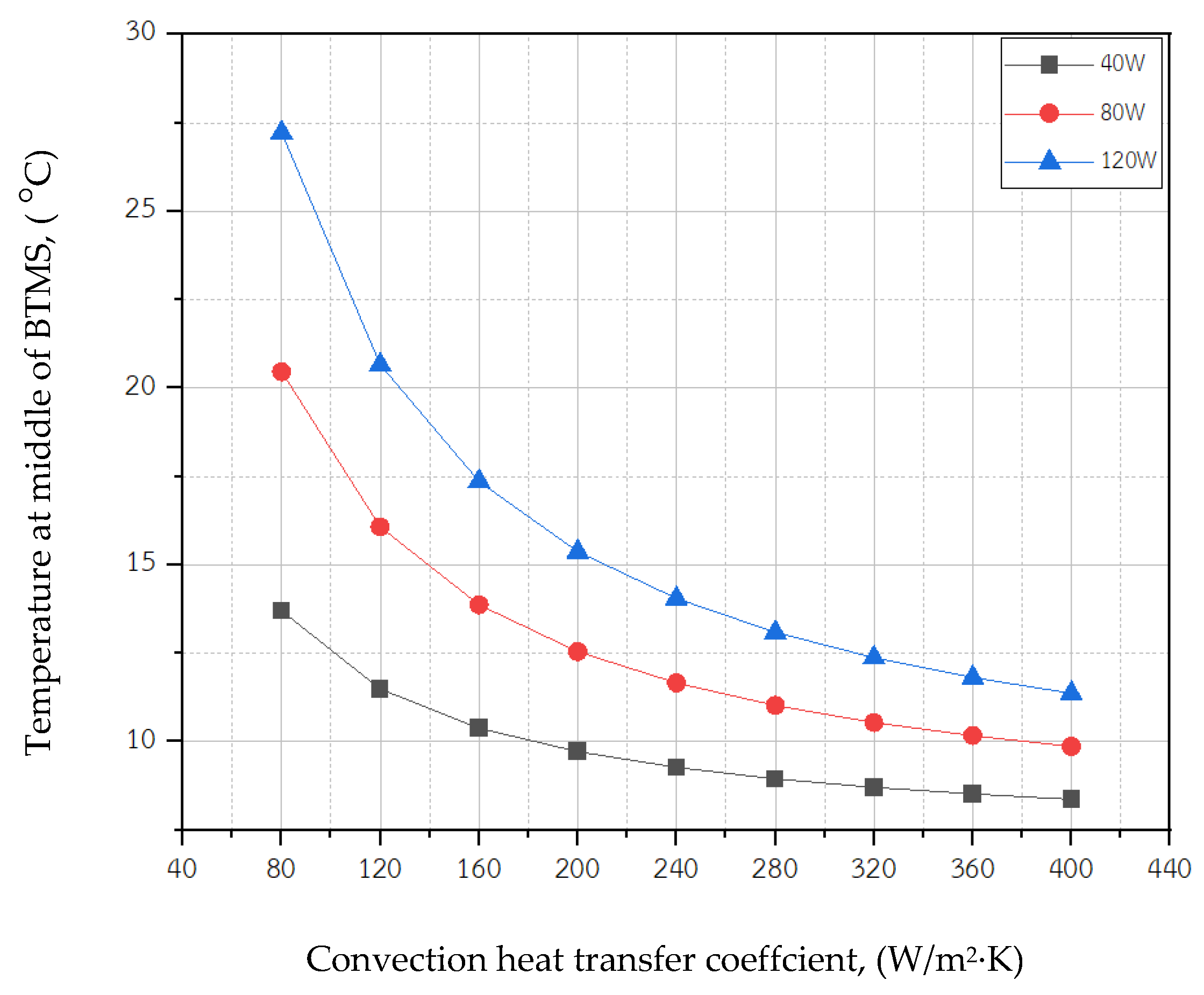 Energies 17 00543 g011