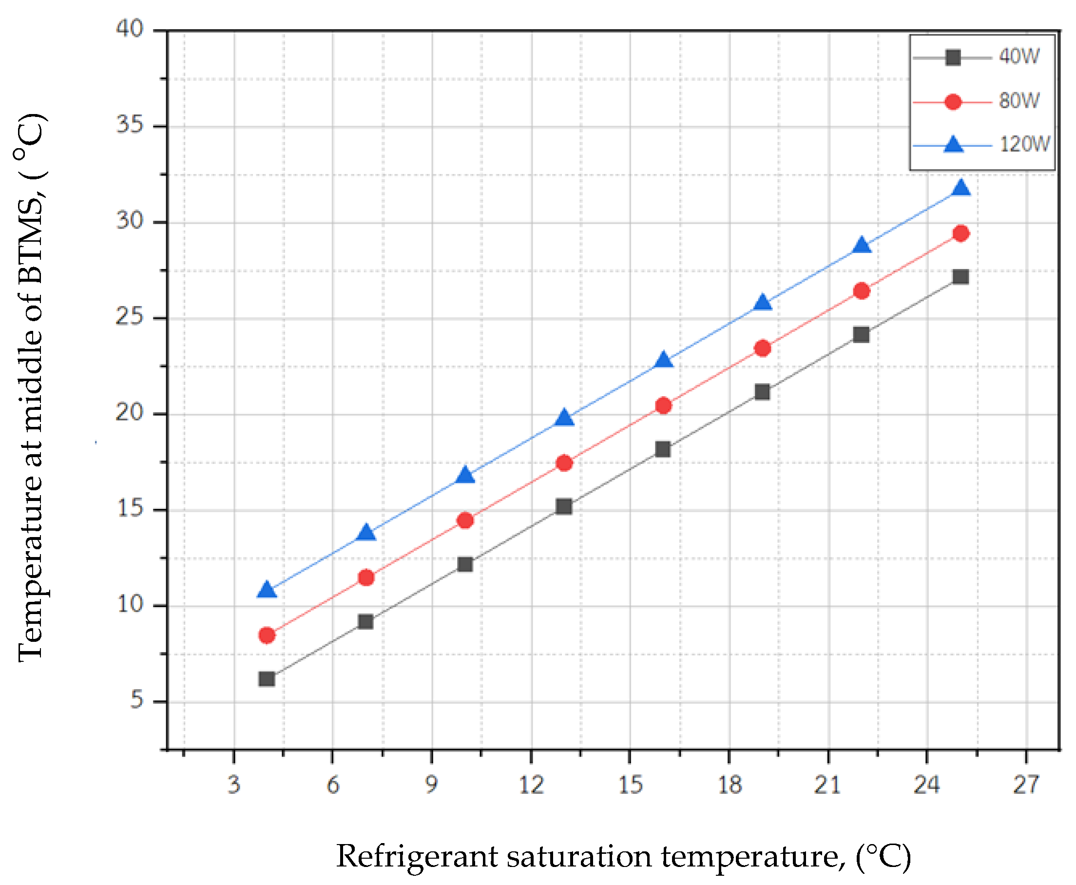 Energies 17 00543 g013
