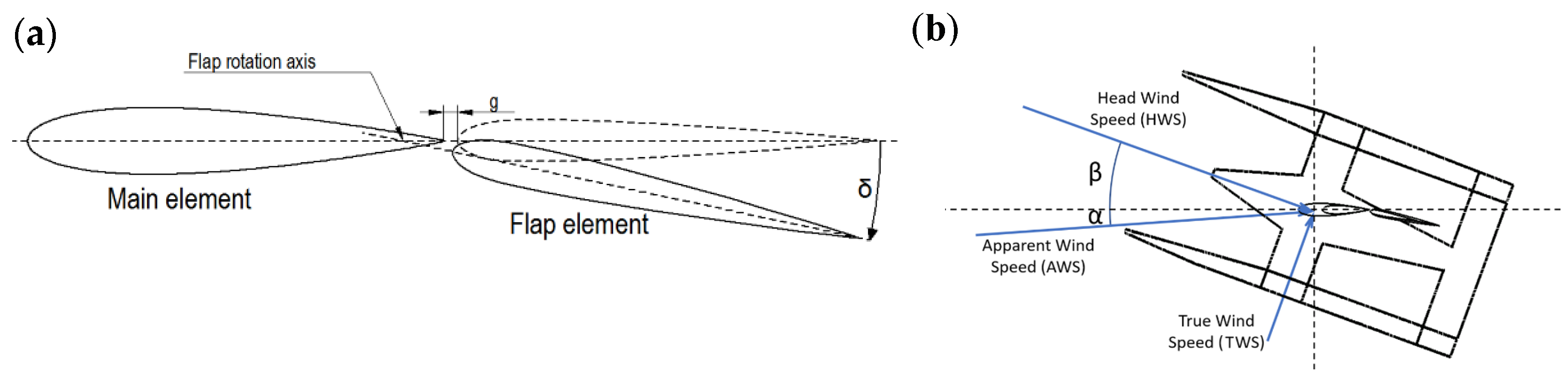 Energies 17 00549 g001 Energies 17 00549 g001