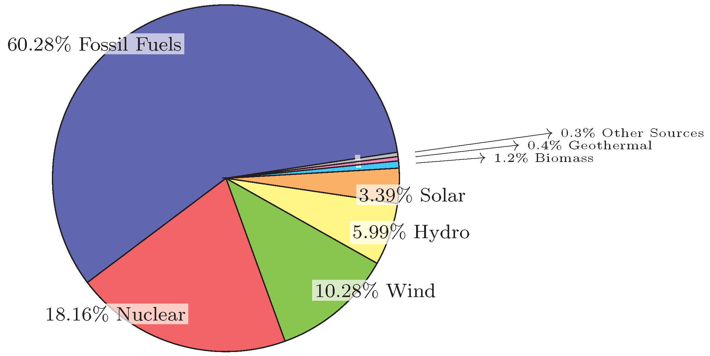 Energies 17 00550 g001