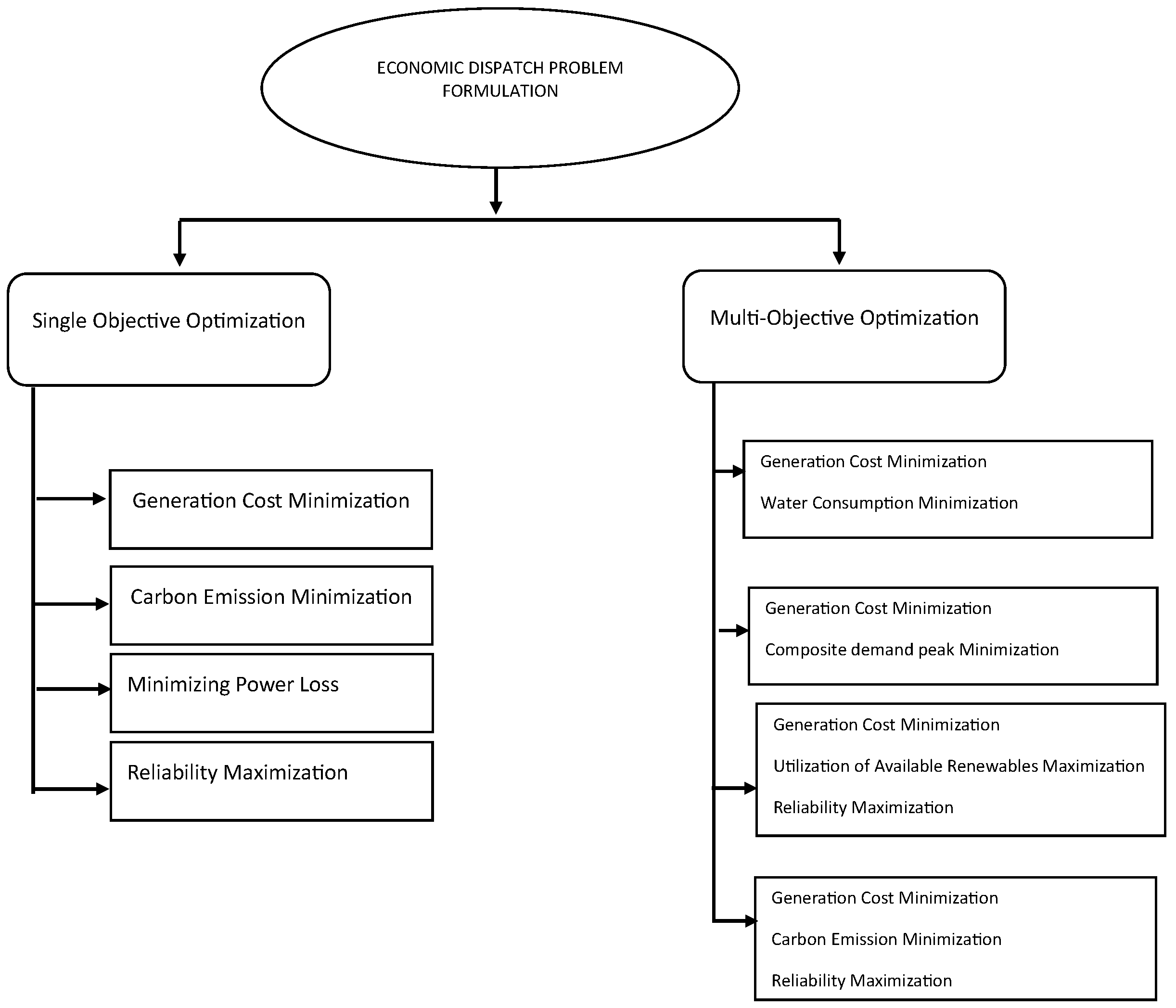 Energies 17 00550 g002