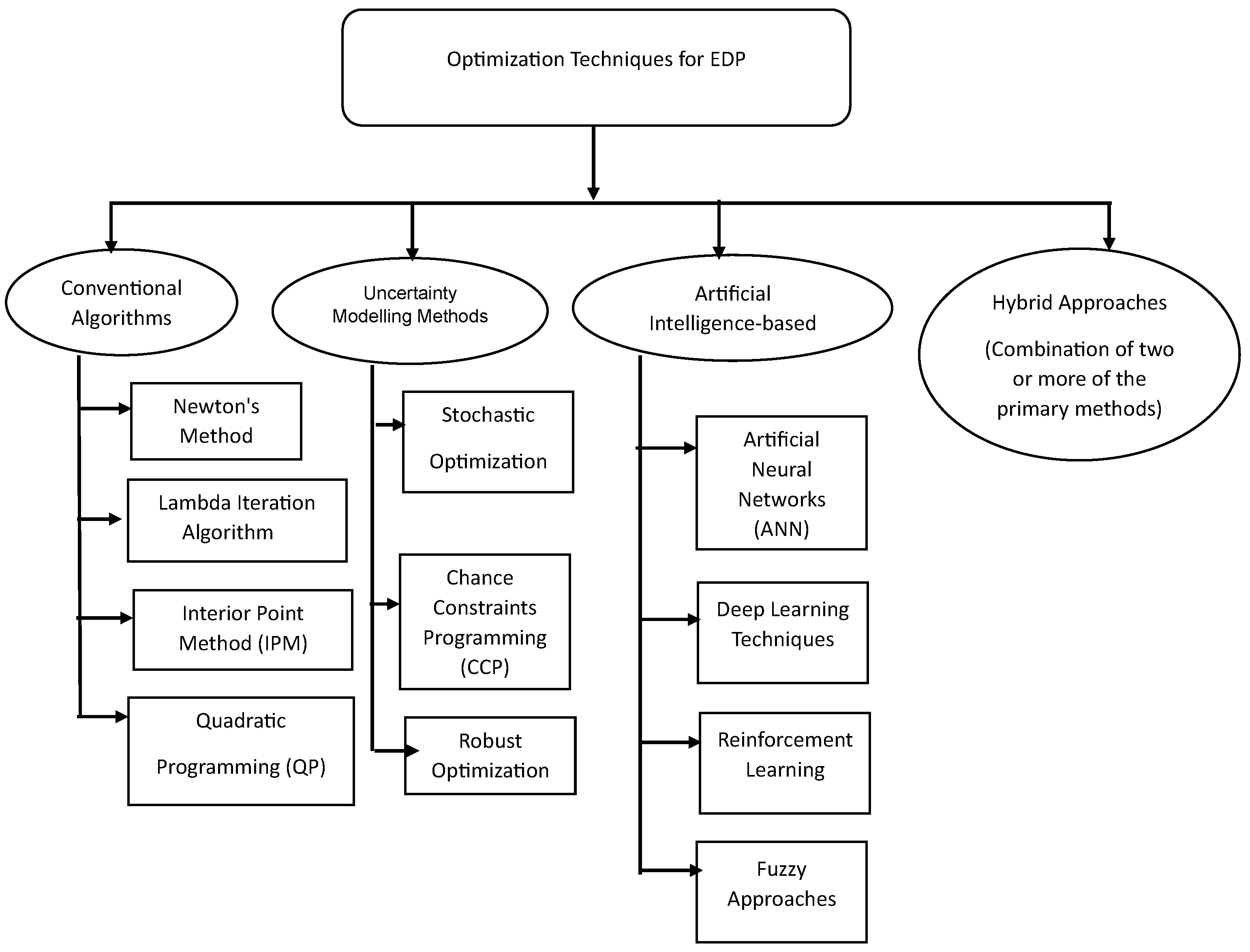 Energies 17 00550 g003