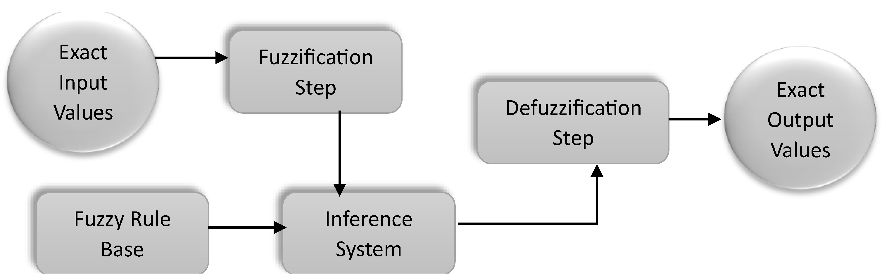 Energies 17 00550 g004
