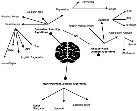 Energies 17 00555 g003