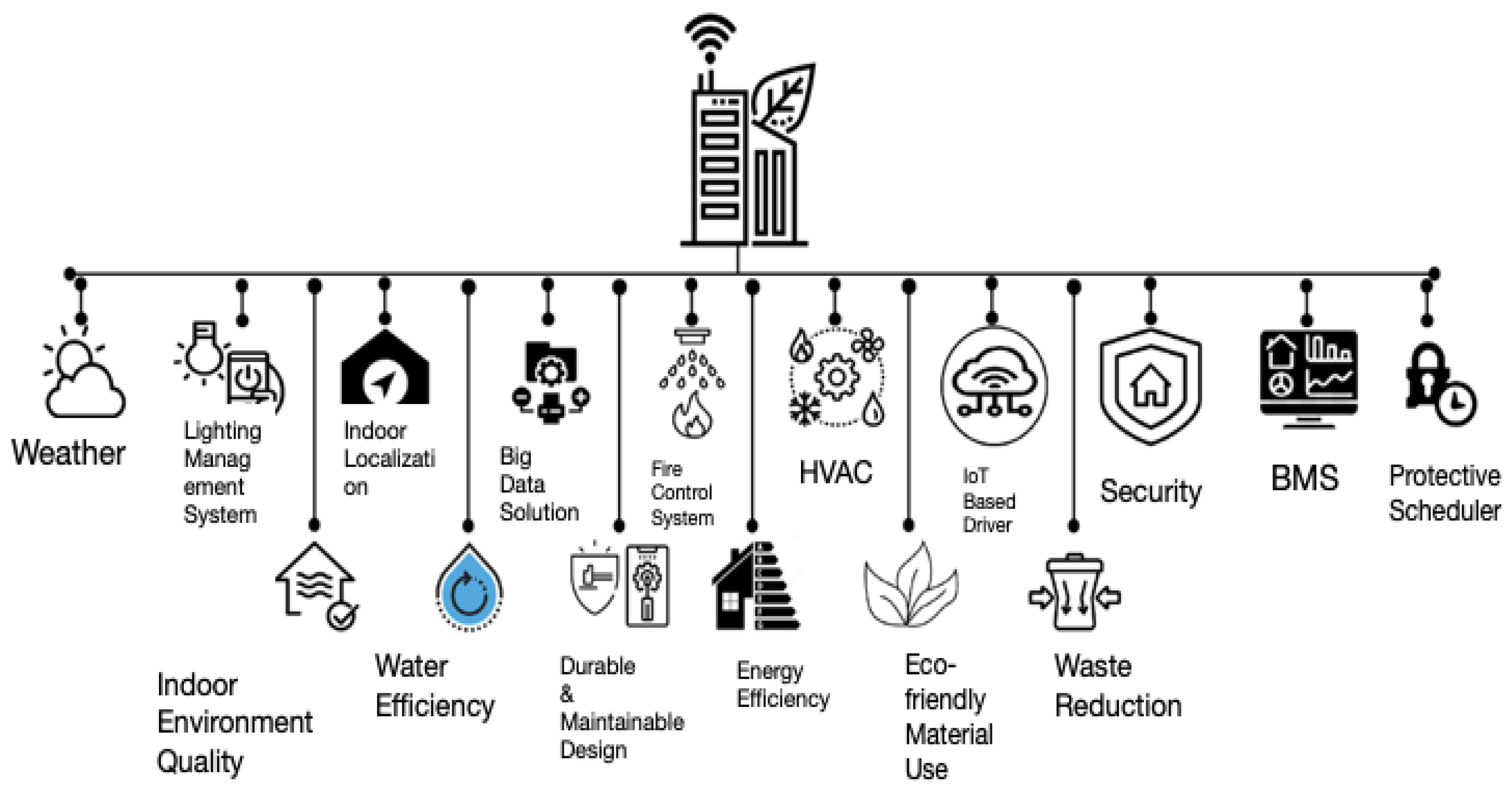 Energies 17 00555 g006